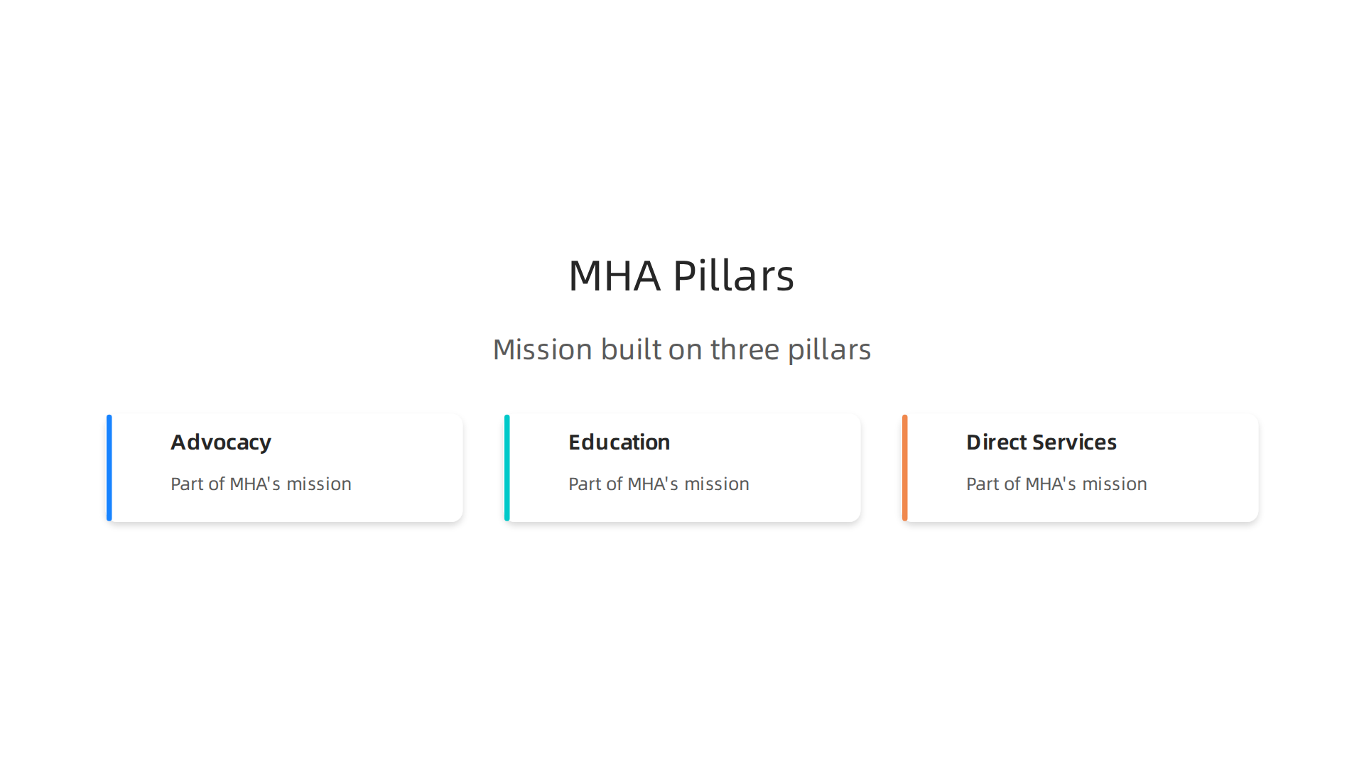 An infographic illustrating Mental Health America's mission built on its three core pillars: advocacy, education, and direct services.