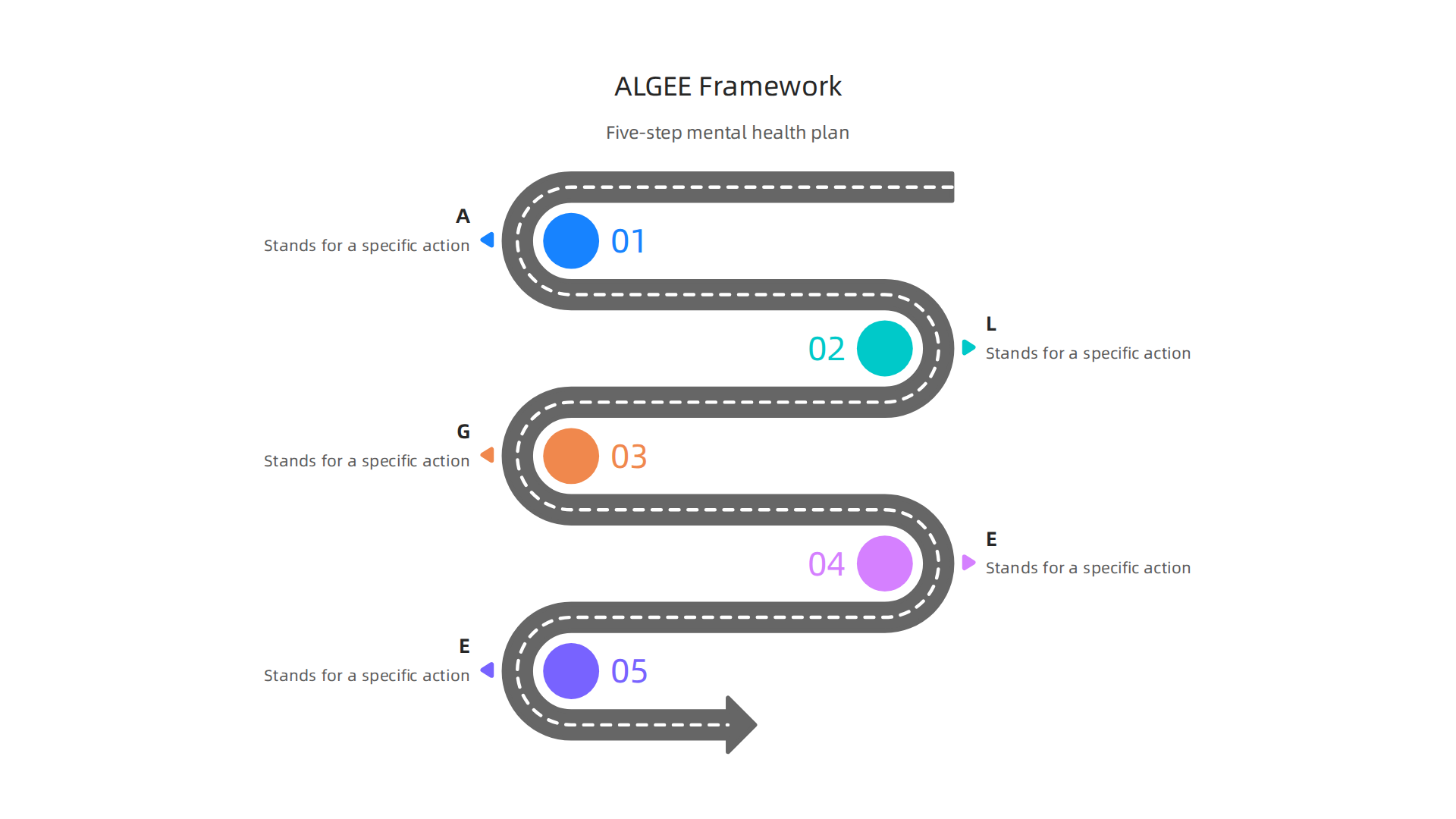 A visual representation of the ALGEE framework, outlining the five key steps for providing initial mental health support.