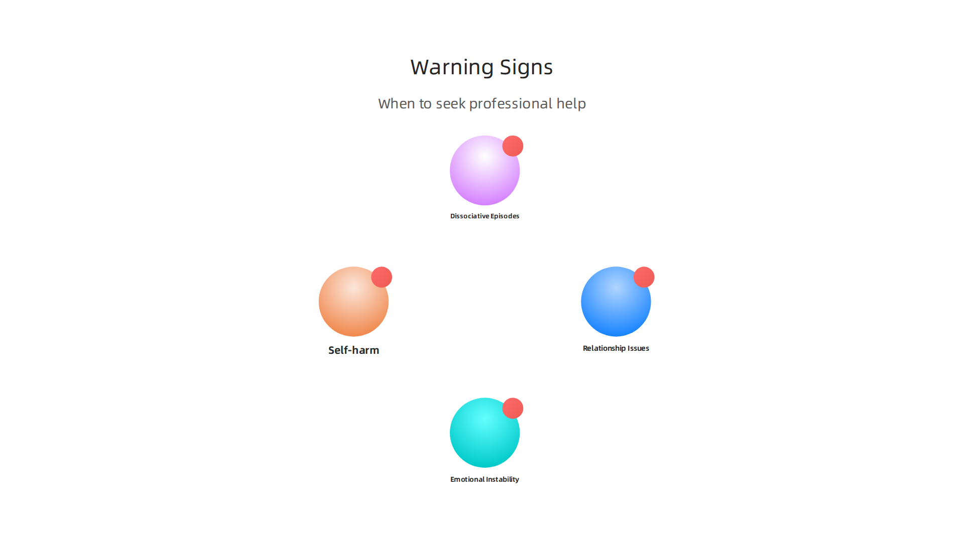 An infographic outlining the critical warning signs that indicate an urgent need to seek professional help for mental health concerns, such as persistent relationship difficulties or self-harm.