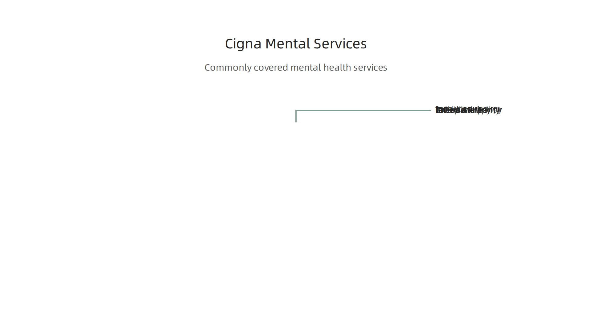 Cigna plans typically cover various mental health services, from individual therapy to intensive outpatient programs and telehealth.