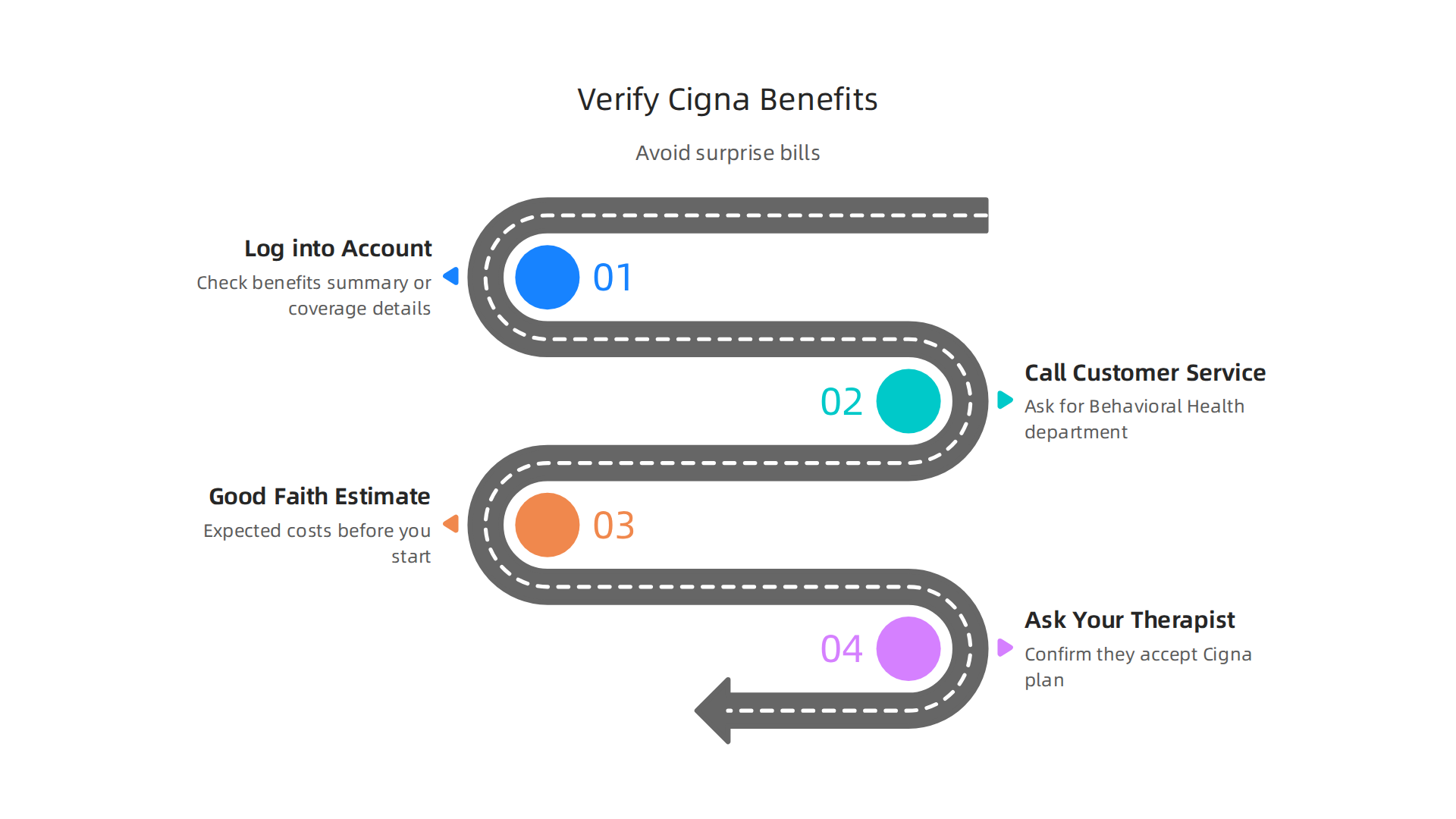 A step-by-step guide to verifying your Cigna mental health benefits and understanding what your plan covers.