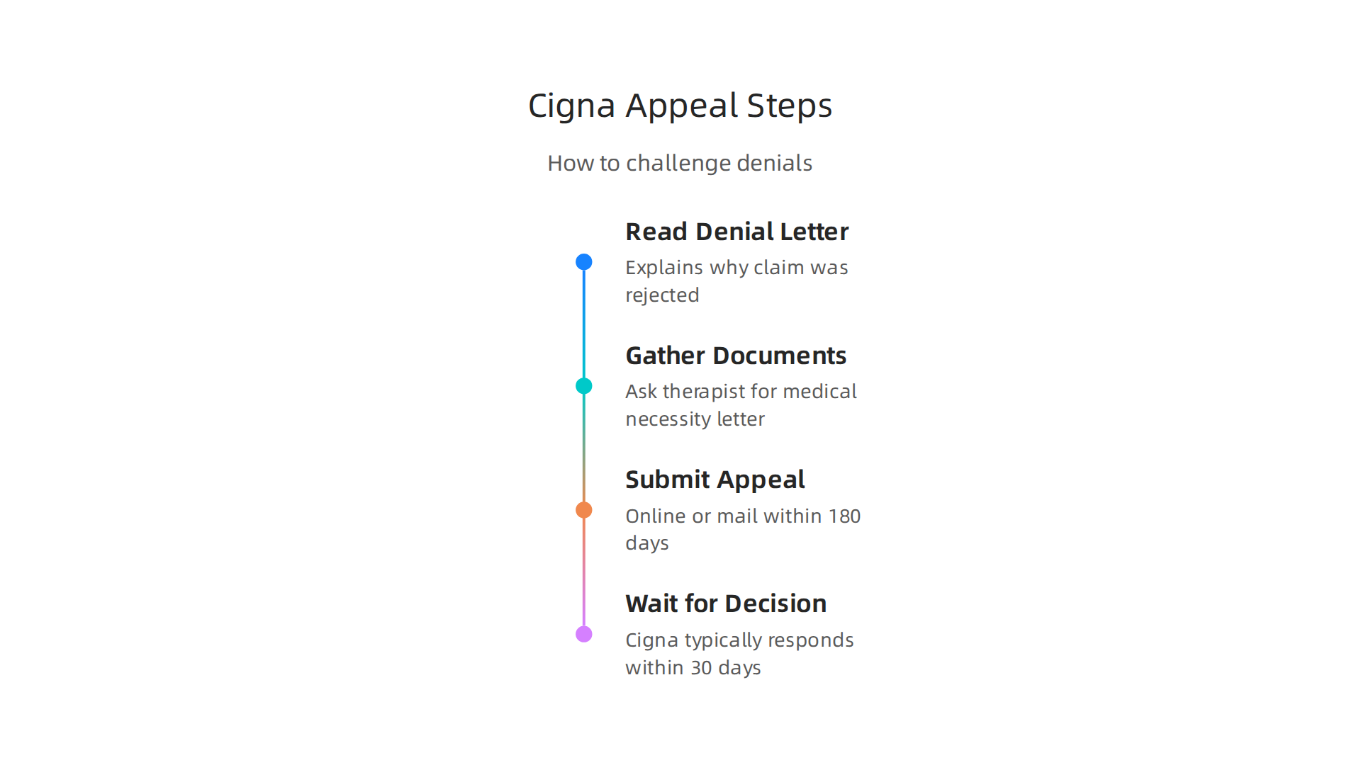 Learn how to navigate Cigna's internal appeal process if your mental health claim is denied.