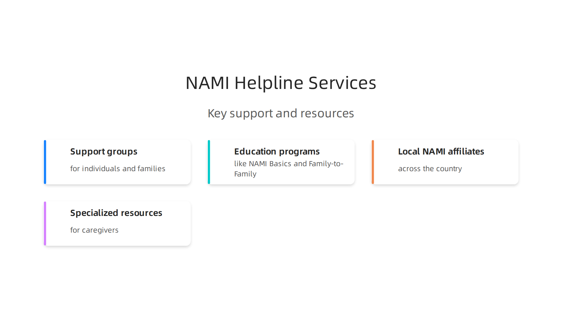 Key support and resources available through the NAMI Helpline.