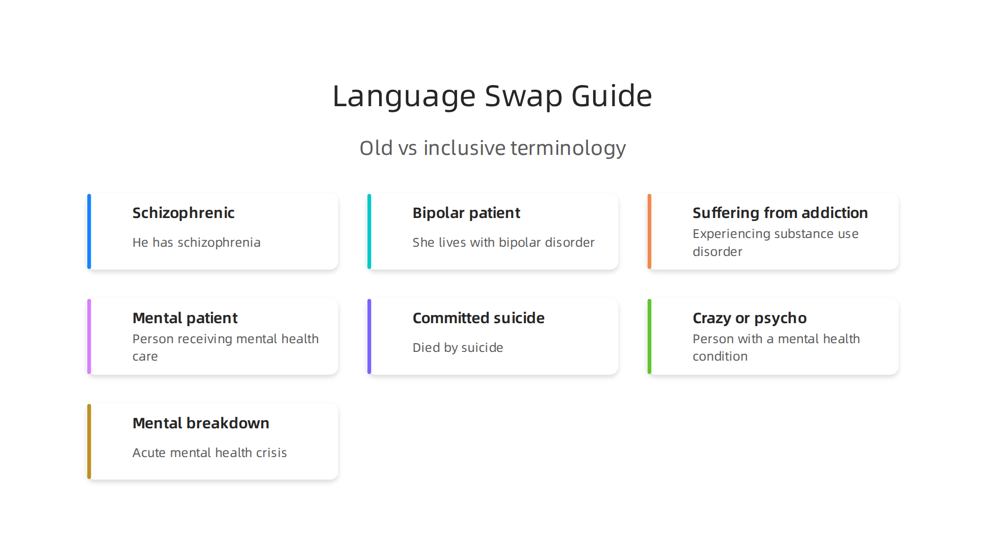 A quick guide on switching from stigmatizing language to person-first and inclusive terminology in mental health discussions.