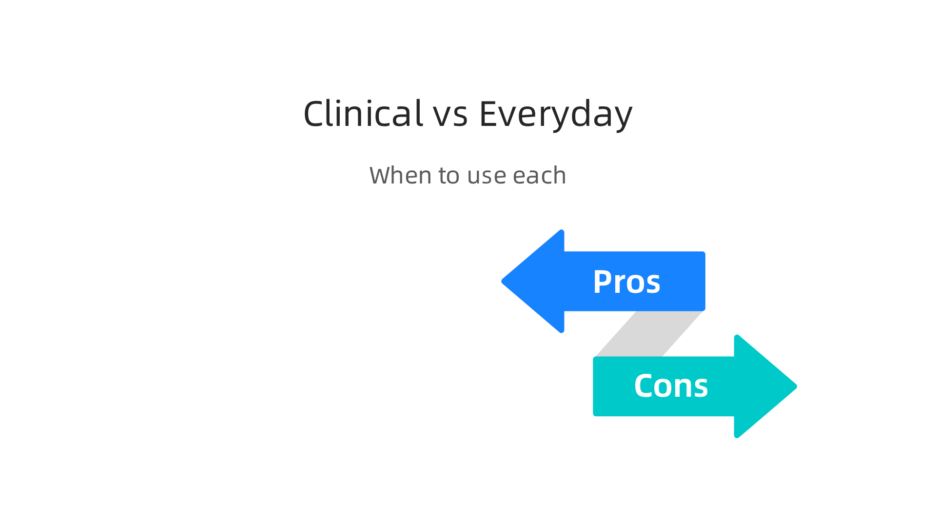 A guide on when to use clinical terms versus everyday language in different mental health communication situations.