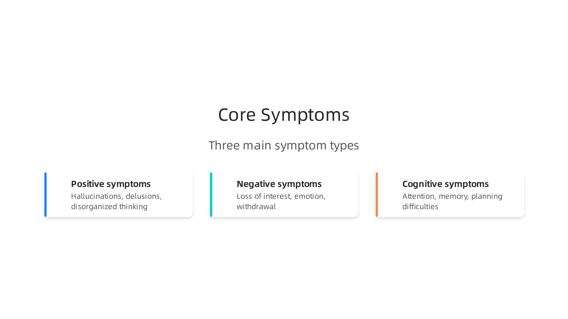 Psychosis is characterized by three main types of symptoms: positive, negative, and cognitive, which affect perception, emotion, and thought processes.