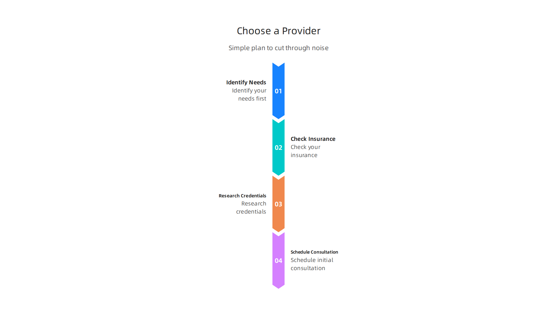 Follow these four essential steps to identify your needs, check insurance, research credentials, and schedule an initial consultation.