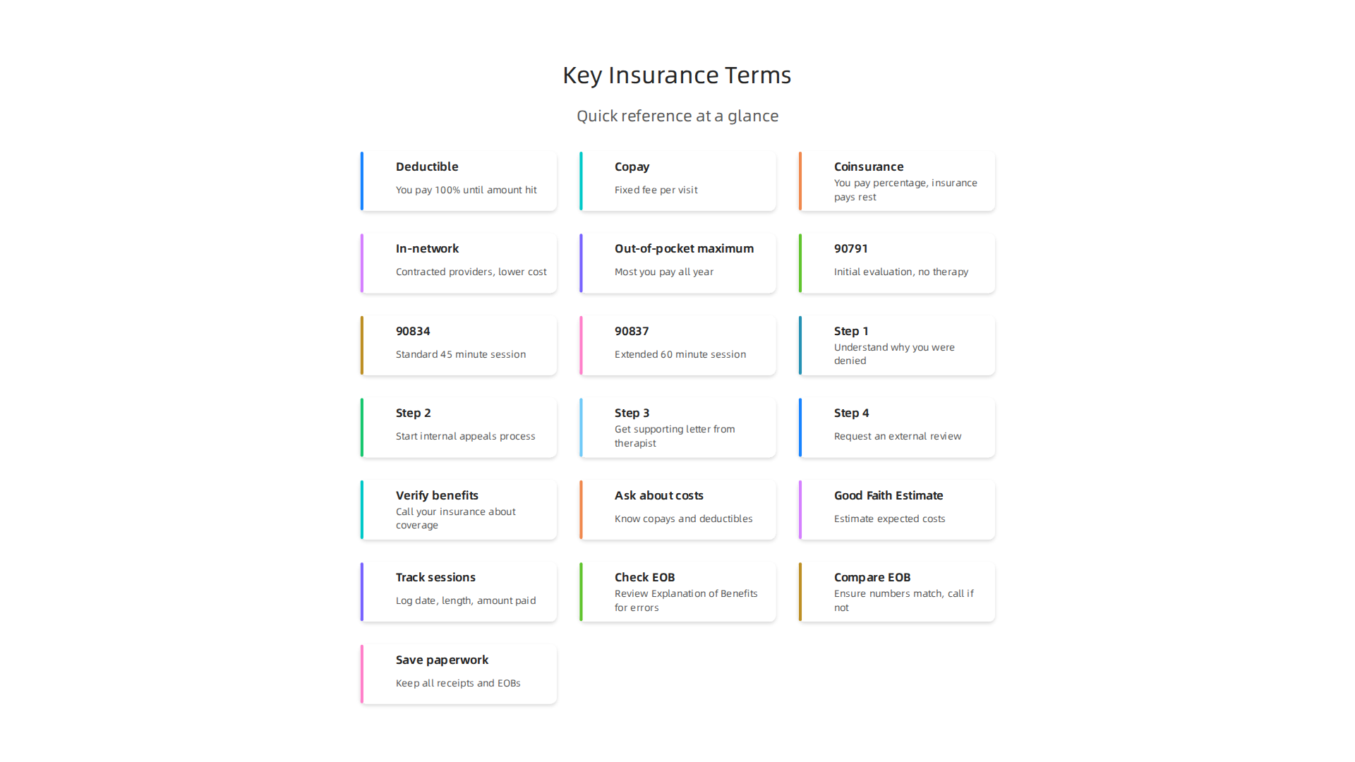 Understand essential insurance terms like deductible, copay, and coinsurance to navigate your mental health coverage effectively.
