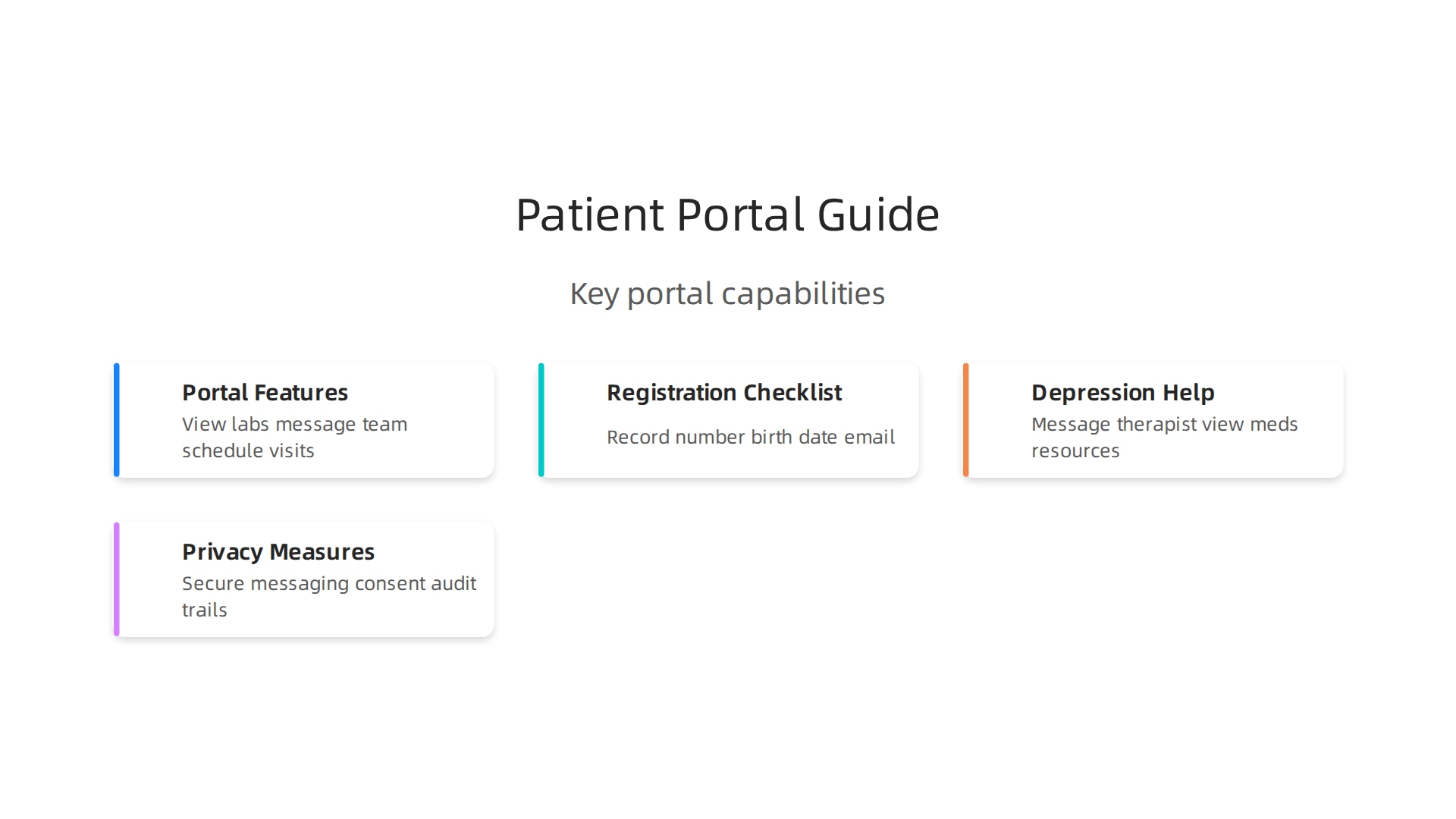Understand the key capabilities of the Trinity Health patient portal for convenient health management.