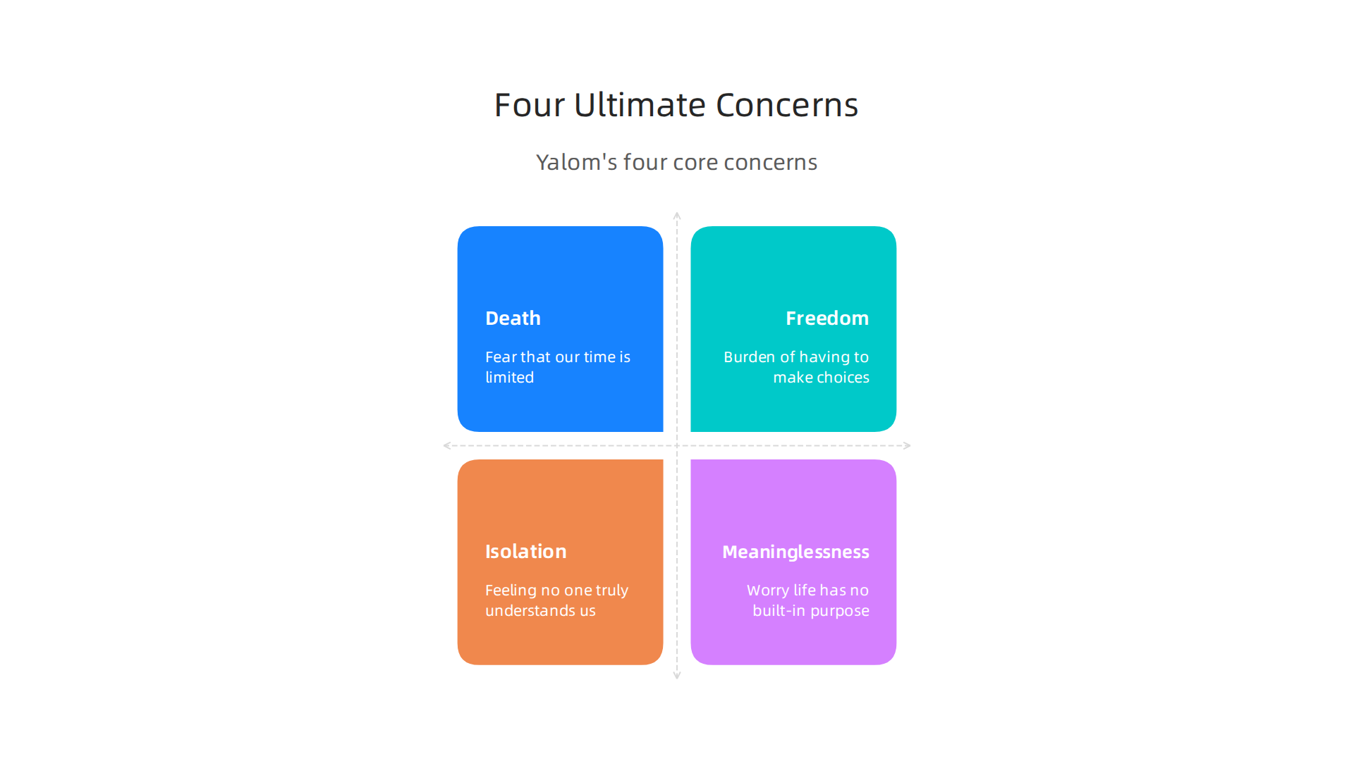 Understanding Irvin Yalom's four ultimate concerns that underpin an existential crisis.