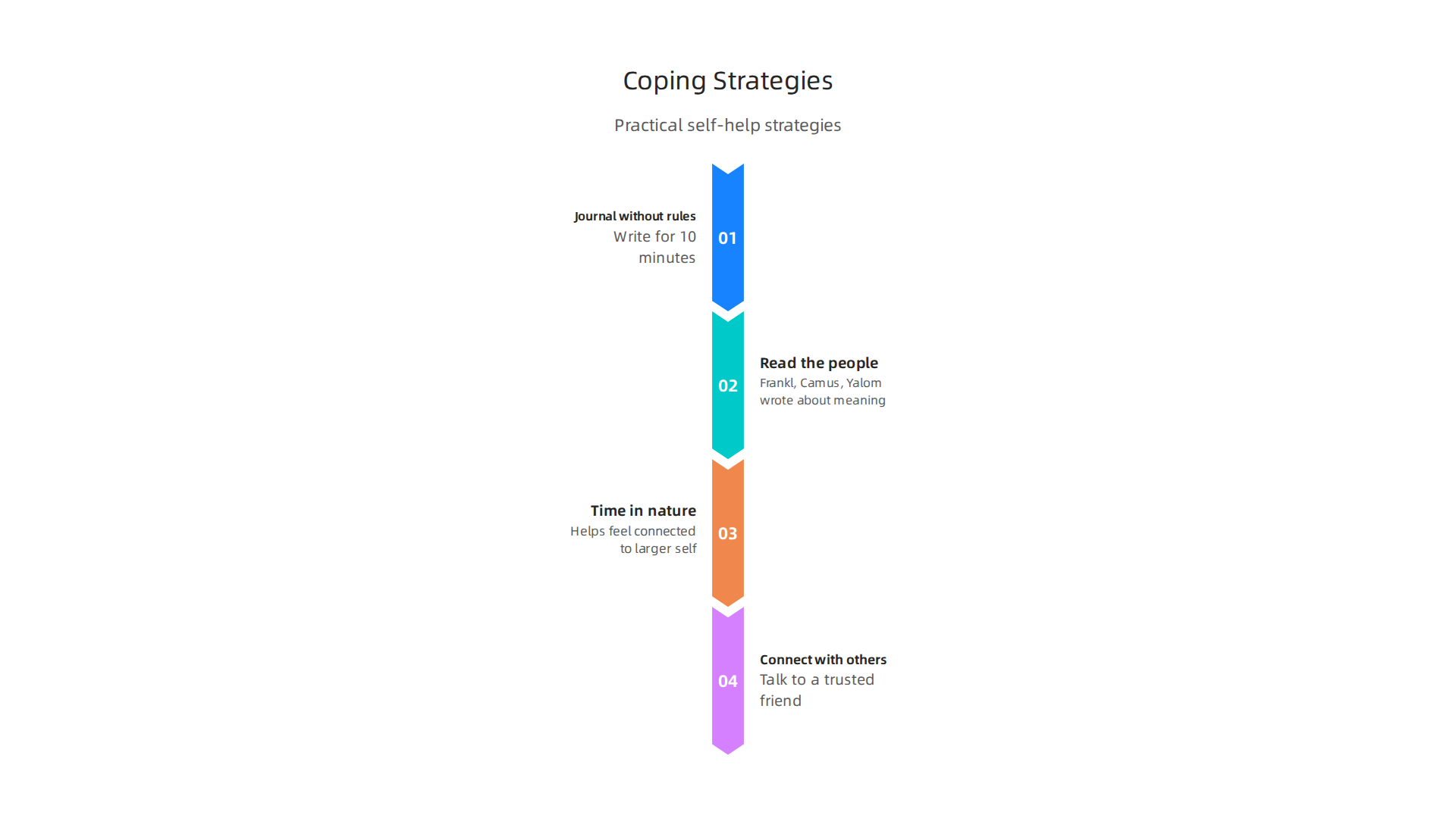 Practical self-help strategies to navigate and cope with an existential crisis.