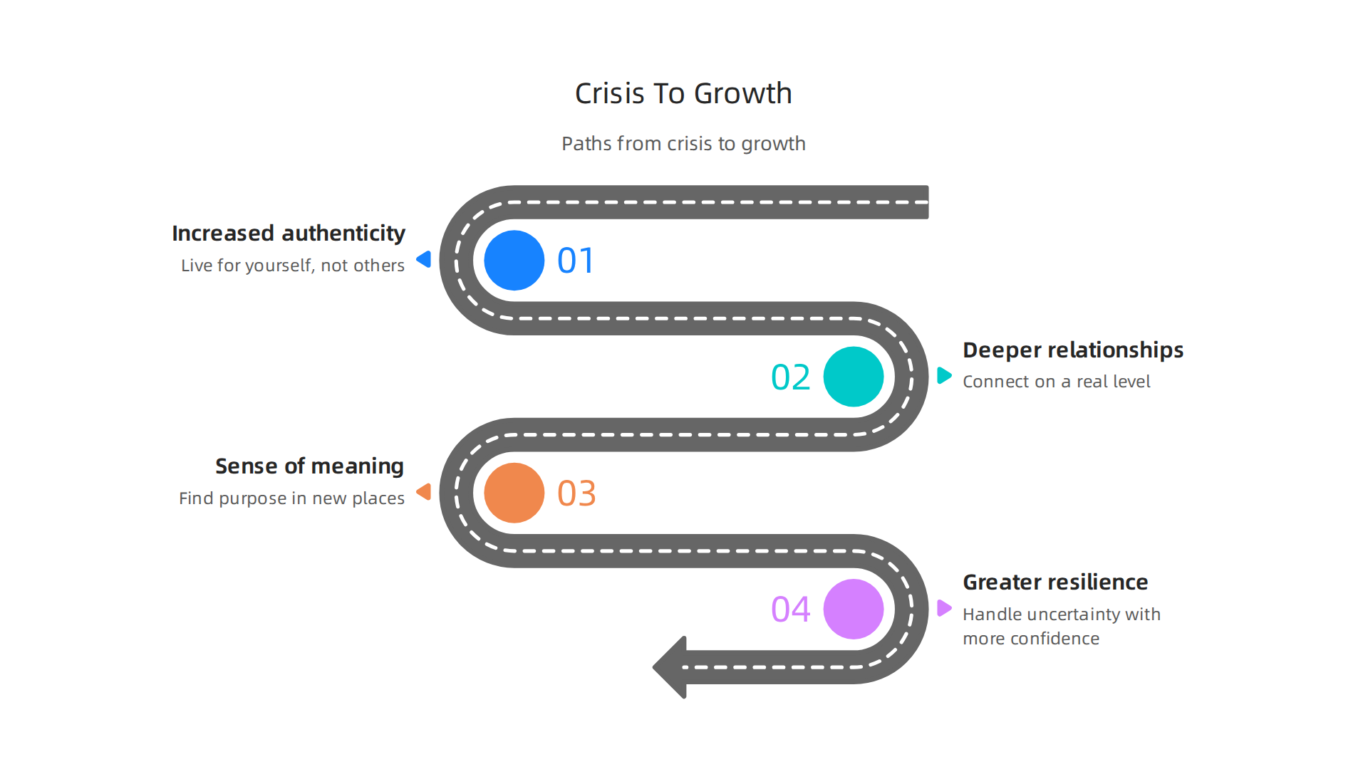 Ways an existential crisis can lead to personal growth and a more authentic life.