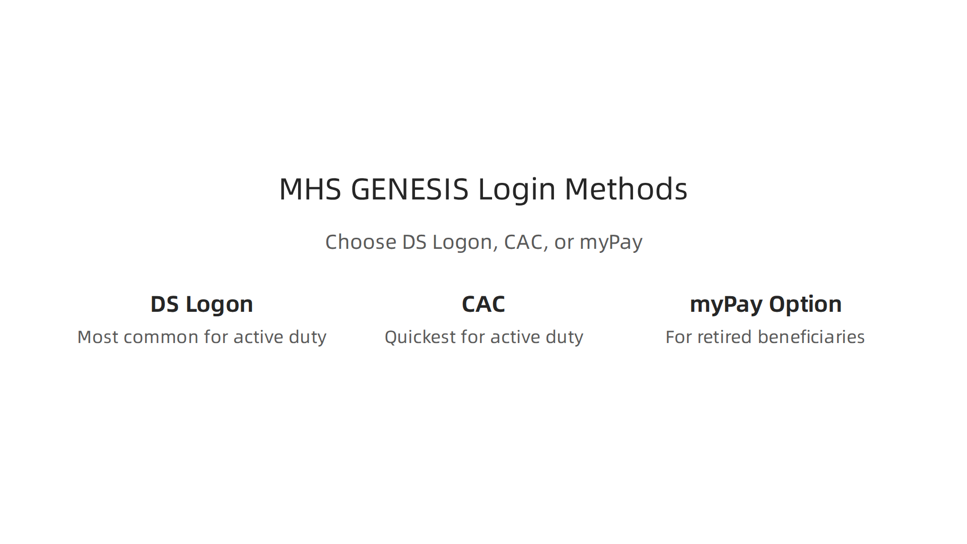 Choose from DS Logon, CAC, or myPay to access your MHS GENESIS patient portal account.