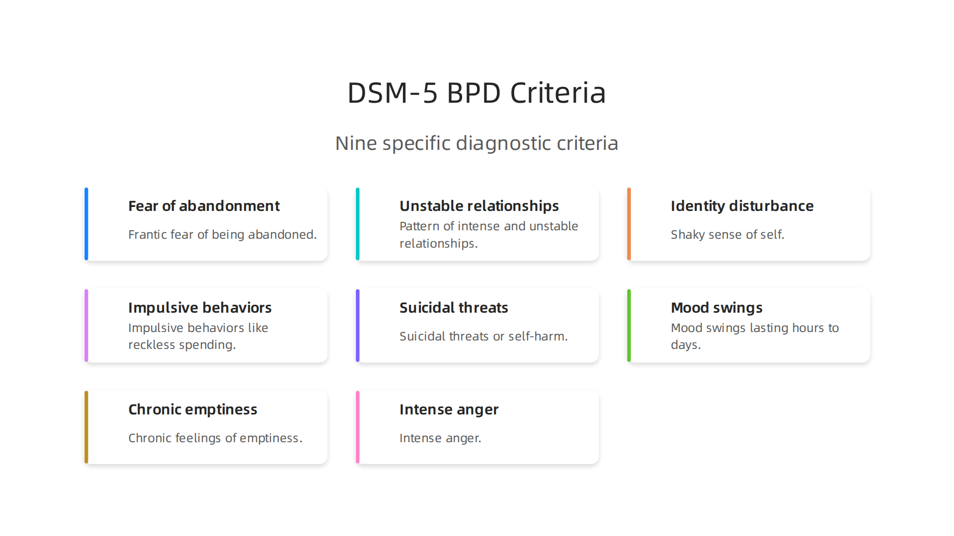 The DSM-5-TR outlines specific criteria used by professionals to diagnose Borderline Personality Disorder.
