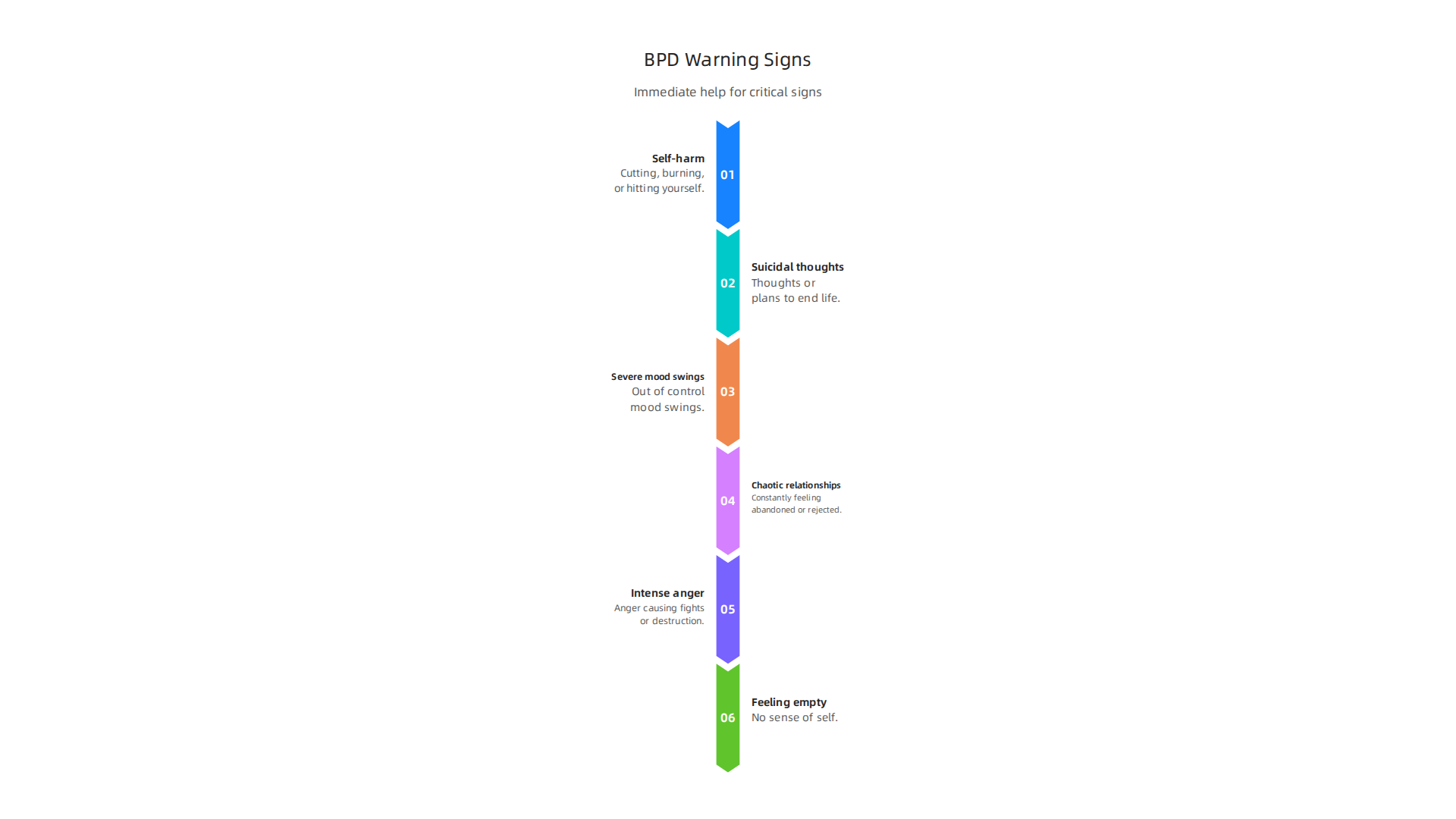 Recognize these critical warning signs that indicate immediate professional help is needed for BPD symptoms.