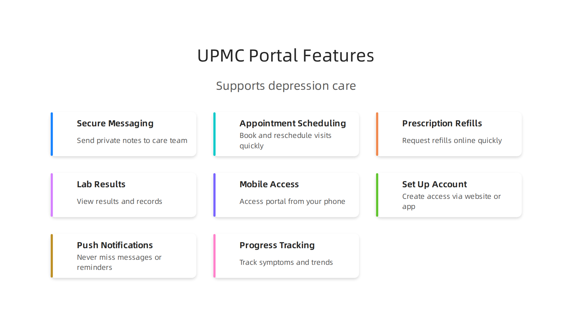 Discover how the UPMC patient portal's key features facilitate easier depression management and treatment adherence.