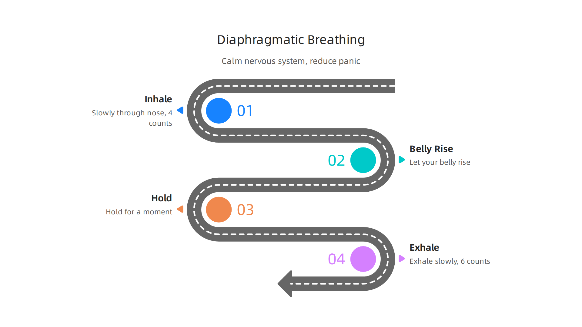 Practice diaphragmatic breathing to calm your nervous system and reduce panic symptoms.