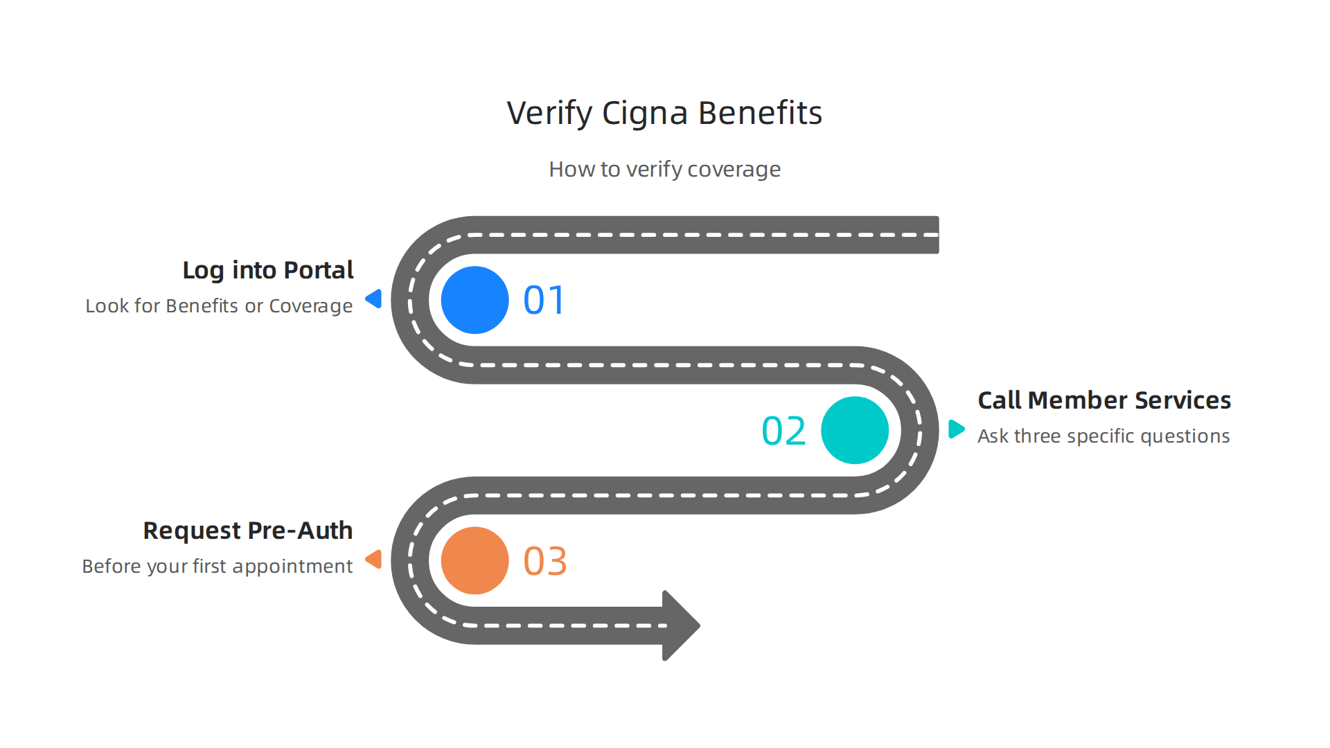Follow these steps to accurately verify your Cigna mental health benefits and avoid unexpected costs.