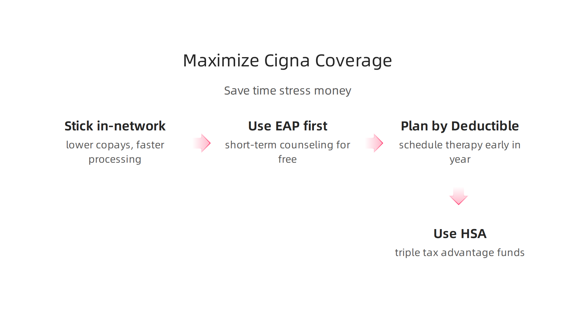 Implement these practical strategies to maximize your Cigna benefits and save on mental health care costs.