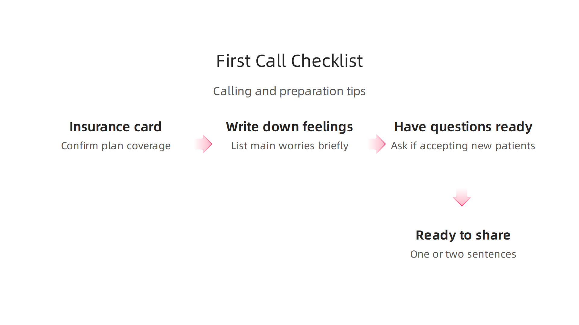 A practical checklist designed to help individuals prepare for their initial contact with a mental health provider or center.