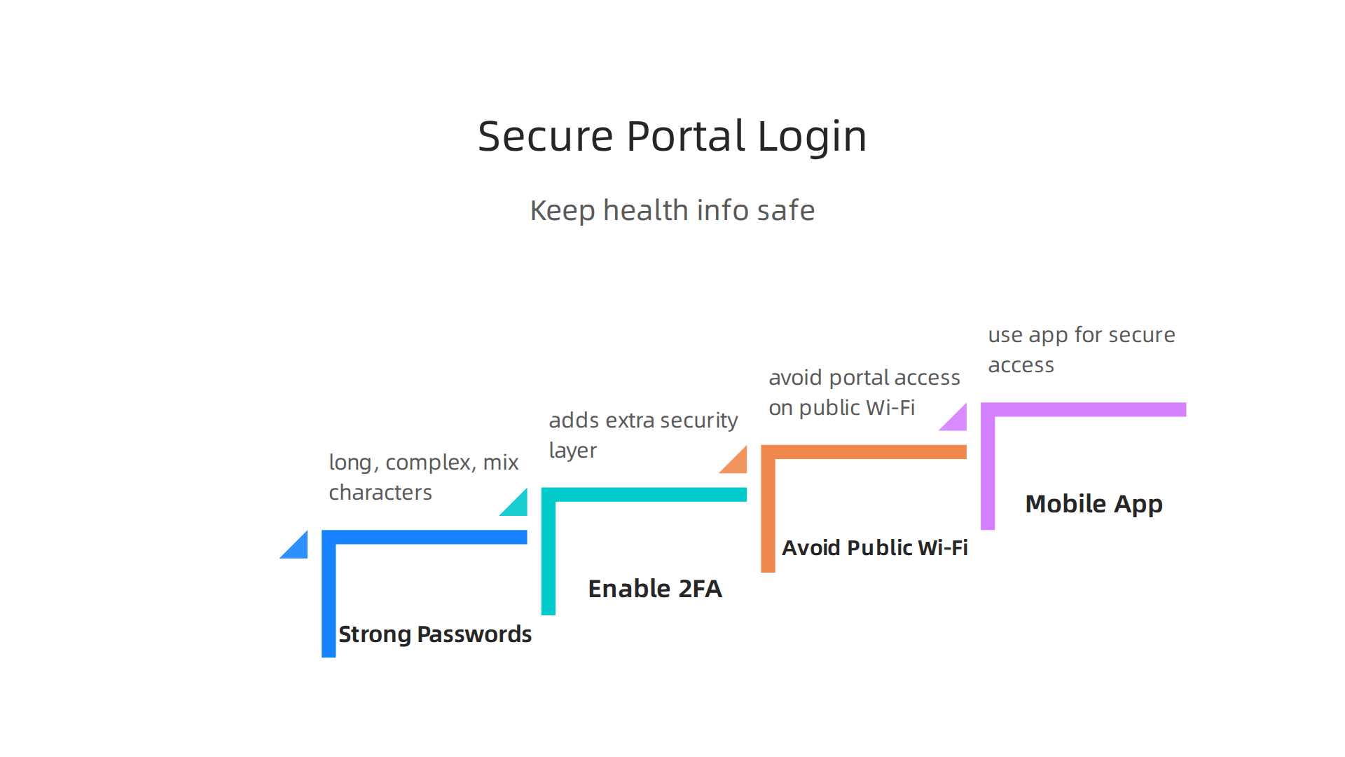 Best practices for securely logging into your MGH patient portal account to protect sensitive health data.