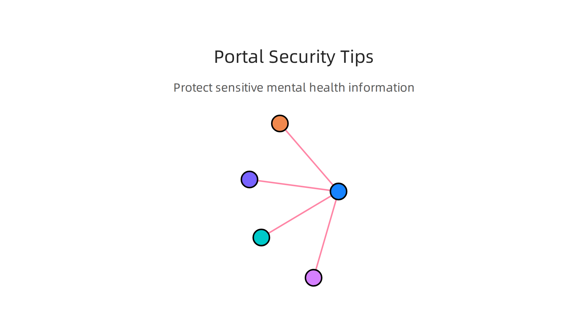 Essential security practices for protecting your sensitive mental health information within the MGH patient portal.