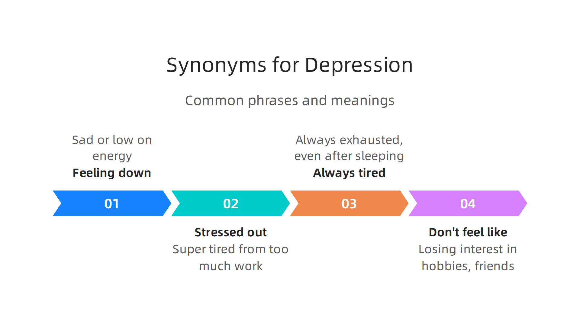 Understand common everyday phrases used for feelings and their potential underlying mental health implications.