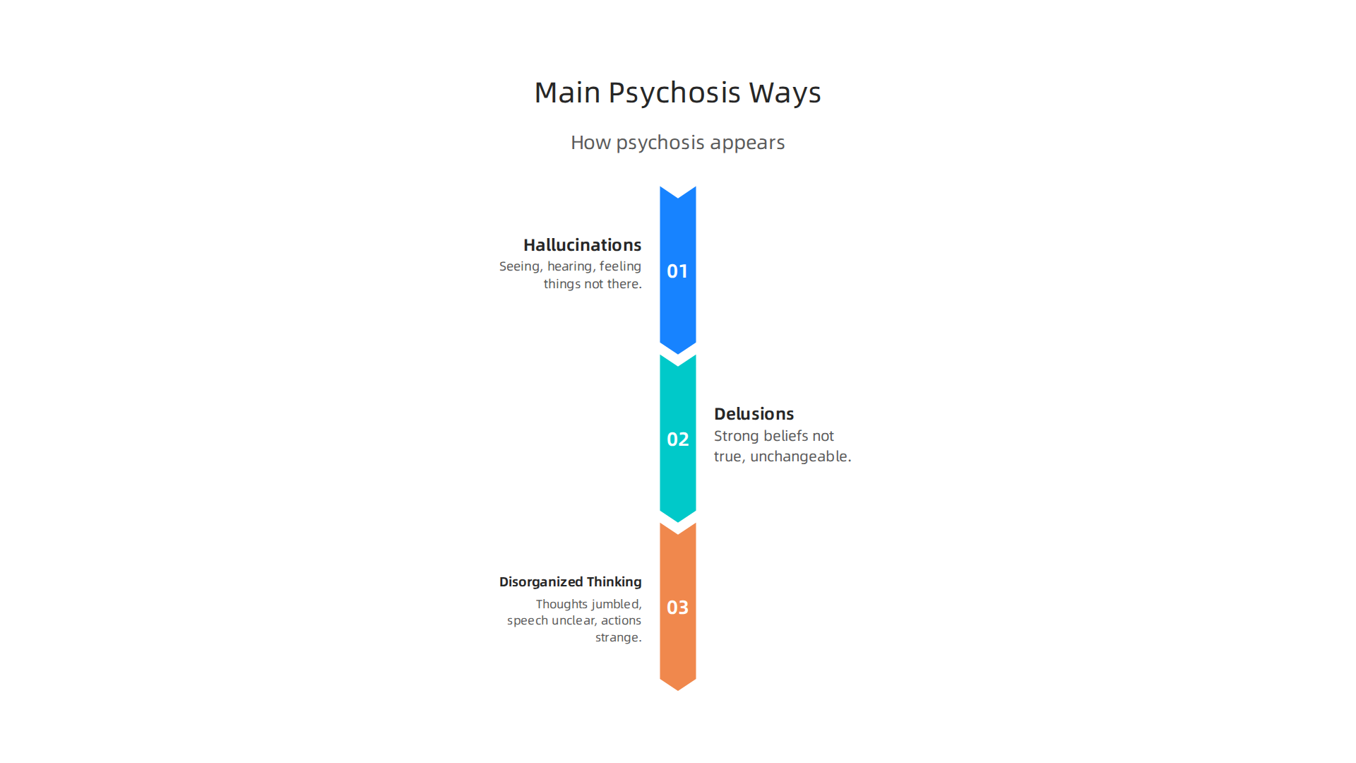 Psychosis can manifest in distinct ways, including hallucinations, delusions, and disorganized thinking.
