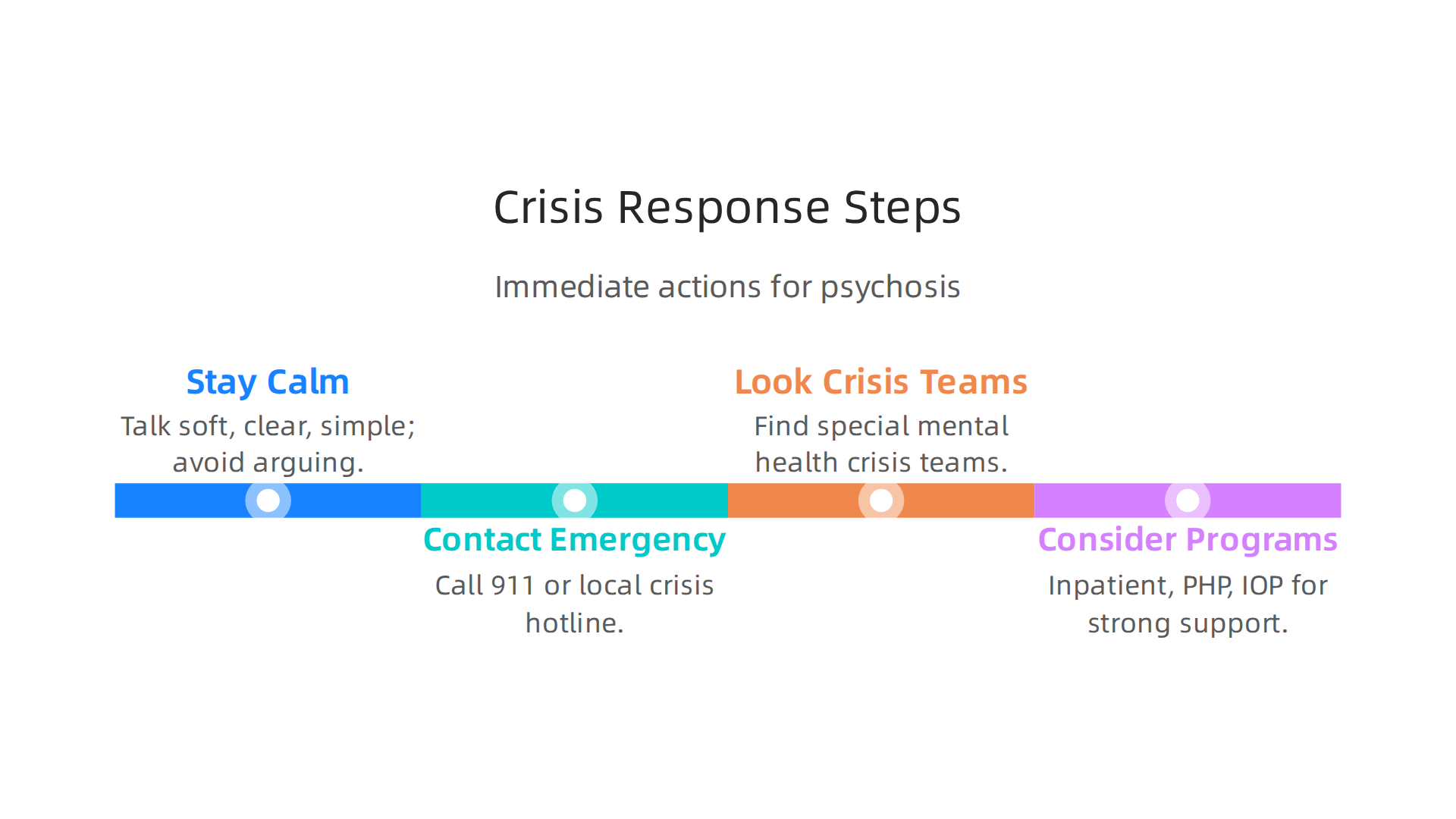 Follow these safe and effective steps when a loved one exhibits red flags for urgent help.