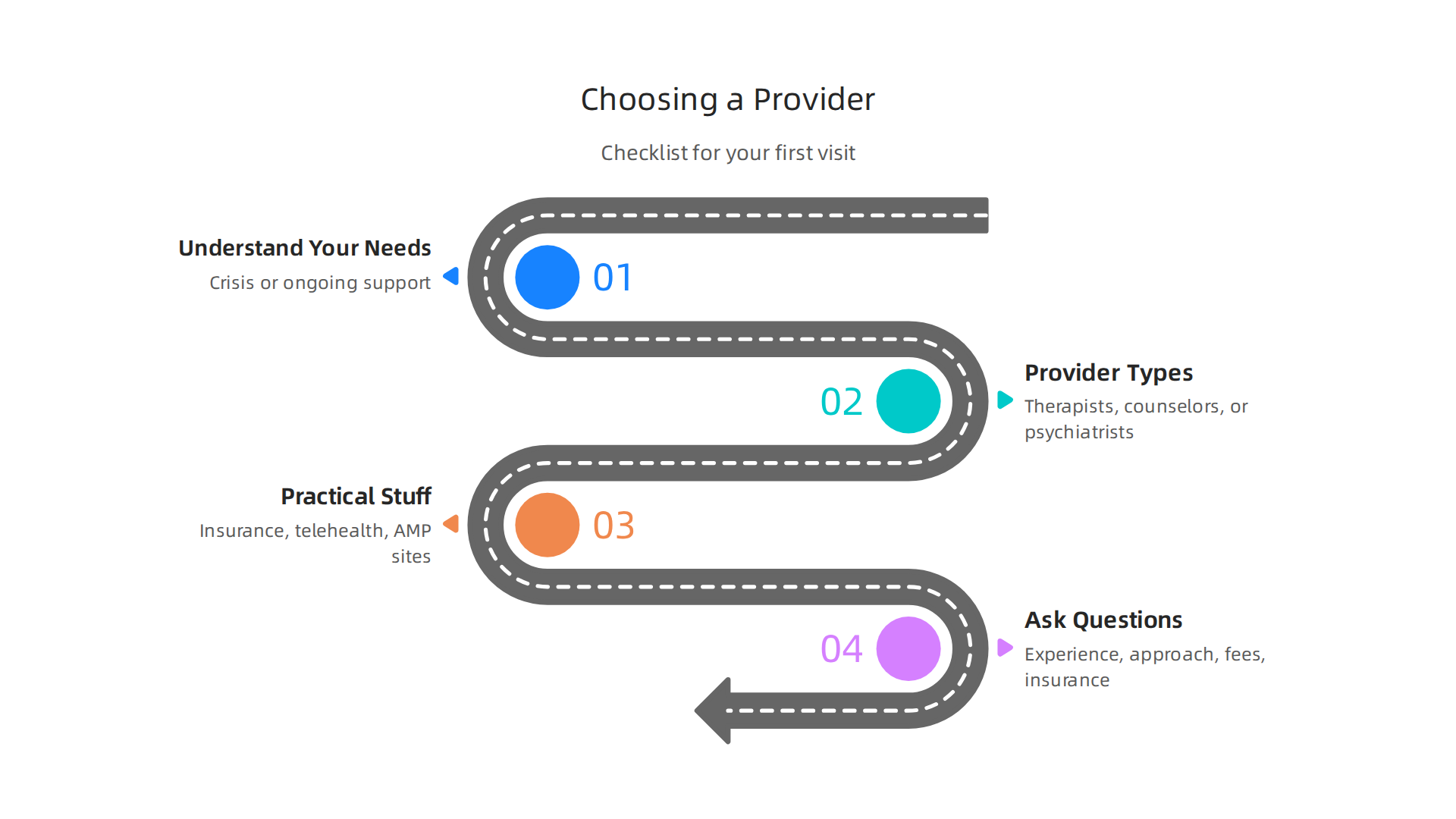 Key steps to help individuals choose the right mental health provider for their needs.