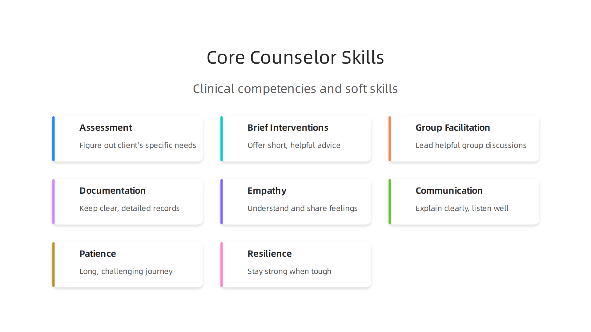 Successful substance abuse counselors possess a blend of clinical competencies and essential soft skills.