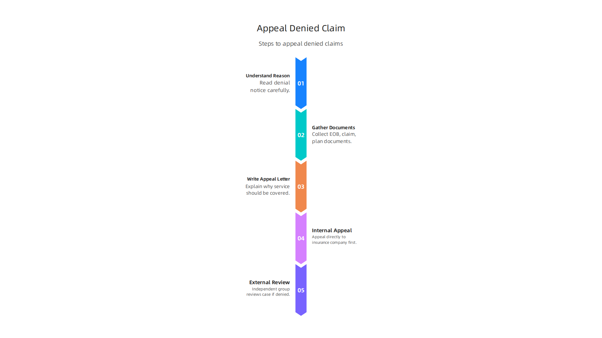 Follow these steps to successfully appeal a denied mental health insurance claim.