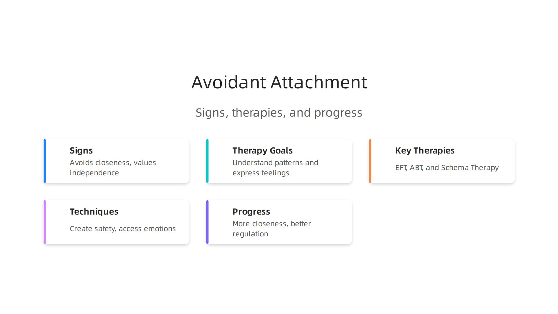 Understanding the common behaviors of an avoidant attachment style is the first step toward seeking help.