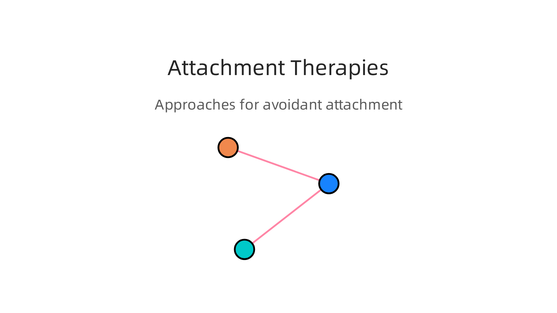 Emotionally Focused Therapy, Attachment-Based Therapy, and Schema Therapy offer distinct approaches to healing avoidant attachment.