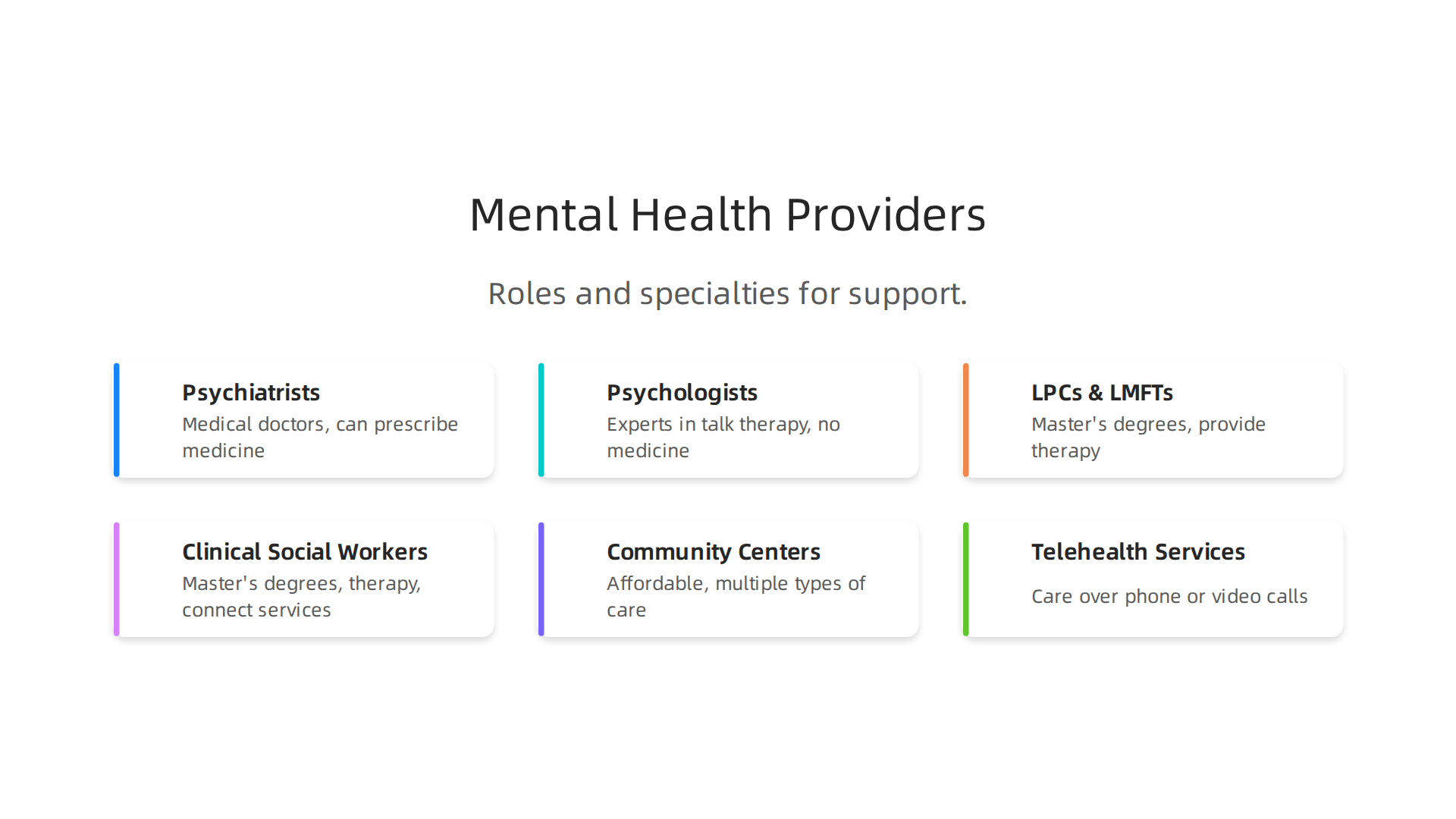 Explore the diverse roles and specialties of mental health professionals to find the right support.