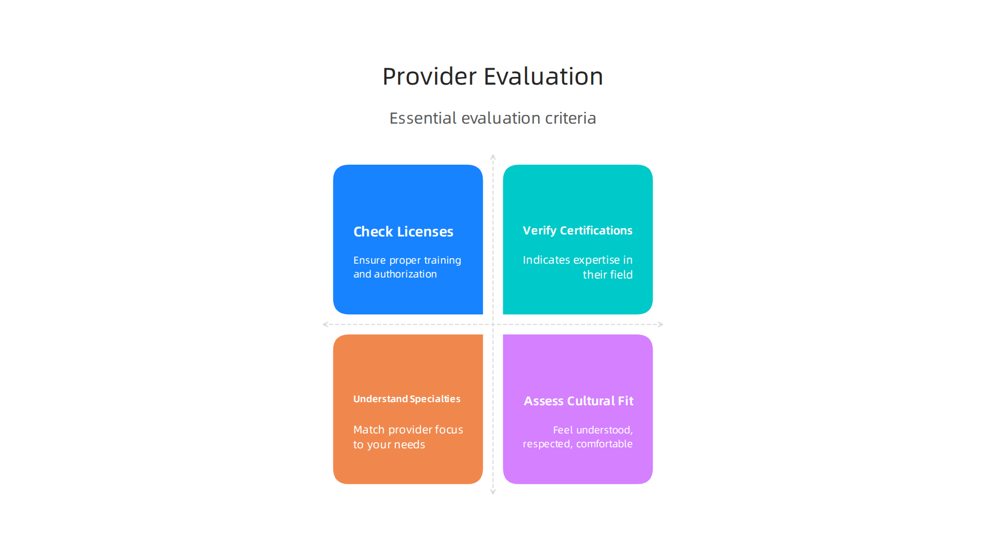 Essential criteria for evaluating potential mental health providers beyond basic listings.