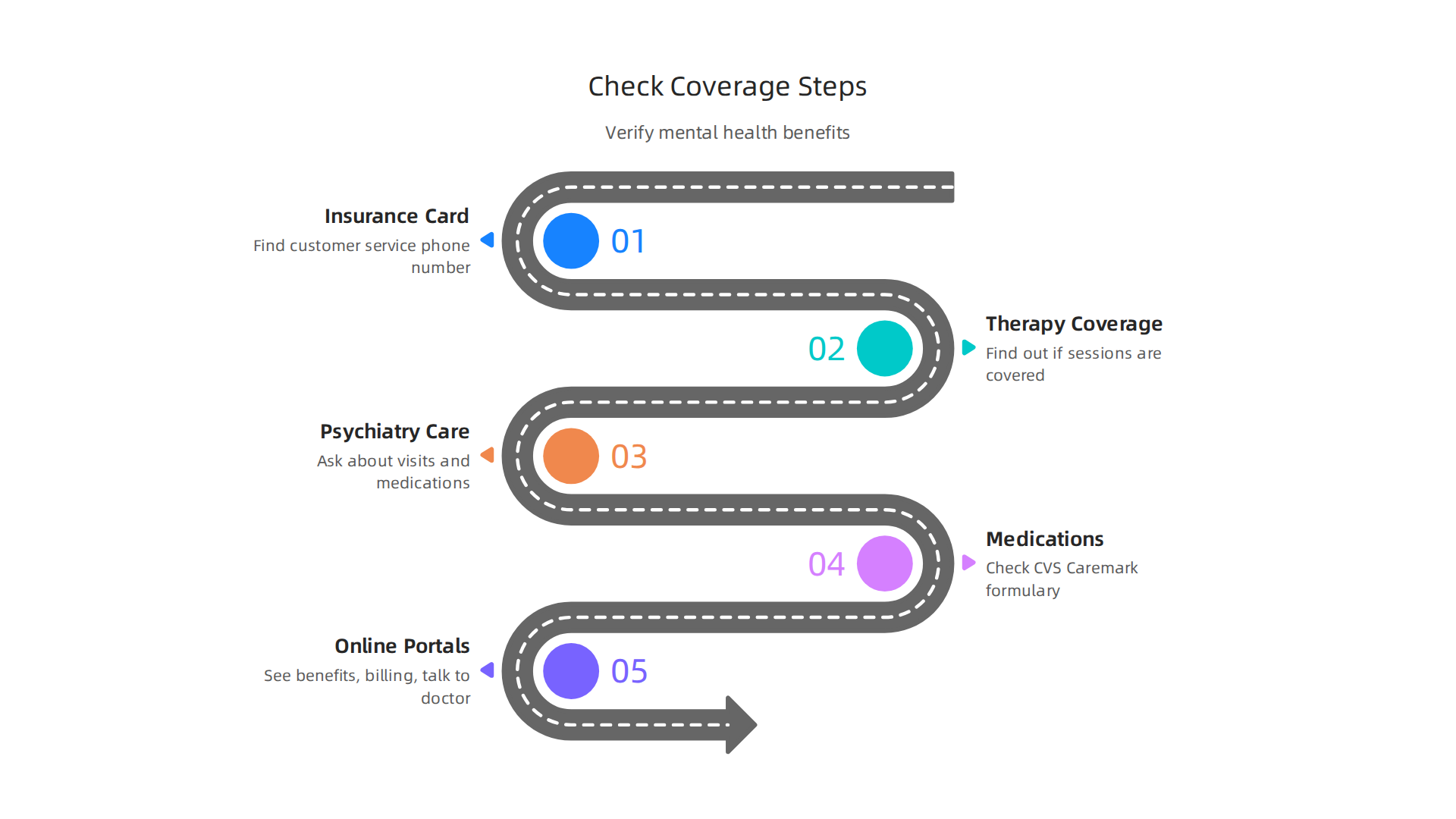Step-by-step guide on how to verify your mental health insurance benefits.