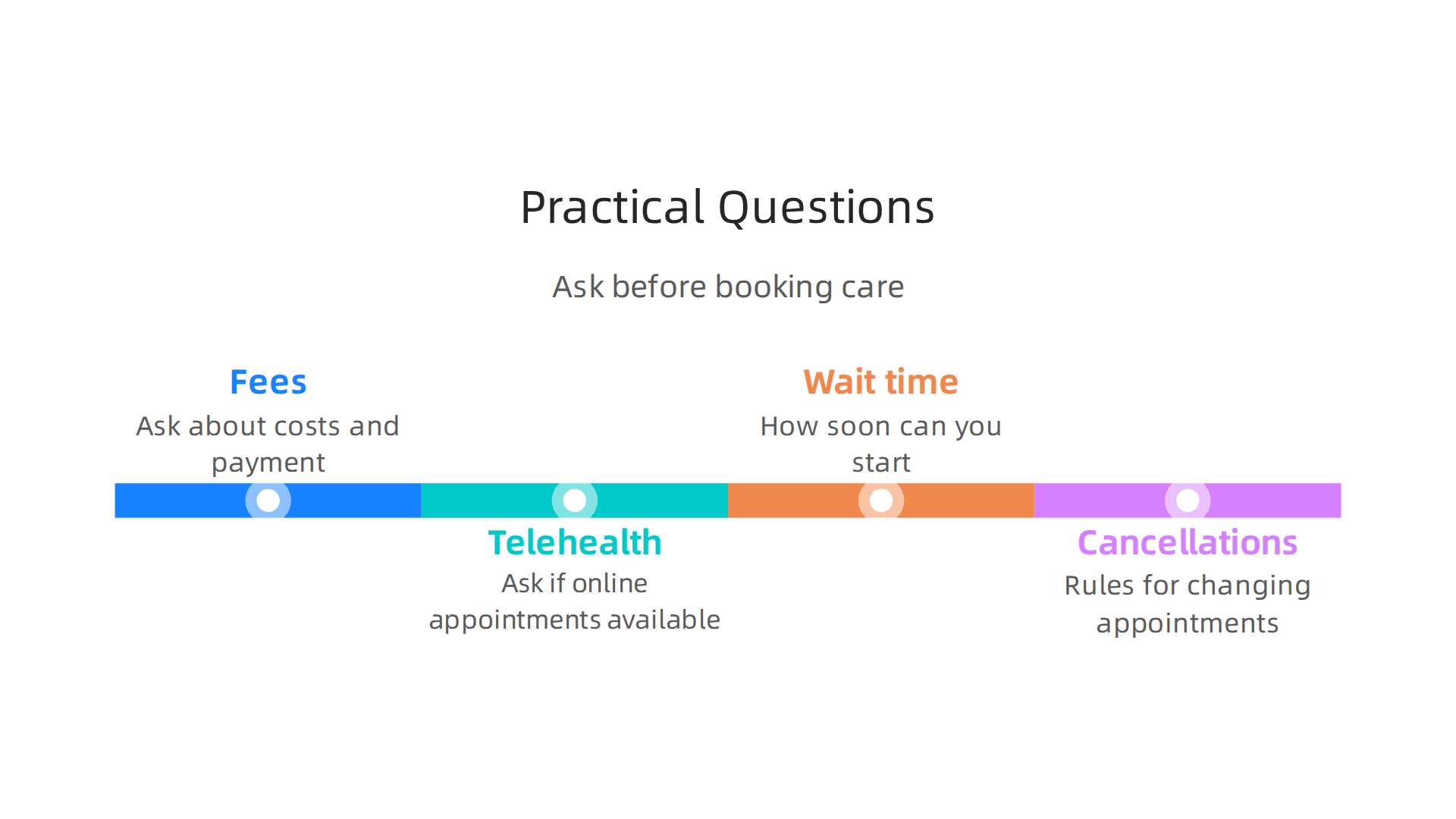 Key questions to ask a prospective therapist or psychiatrist about practical details.
