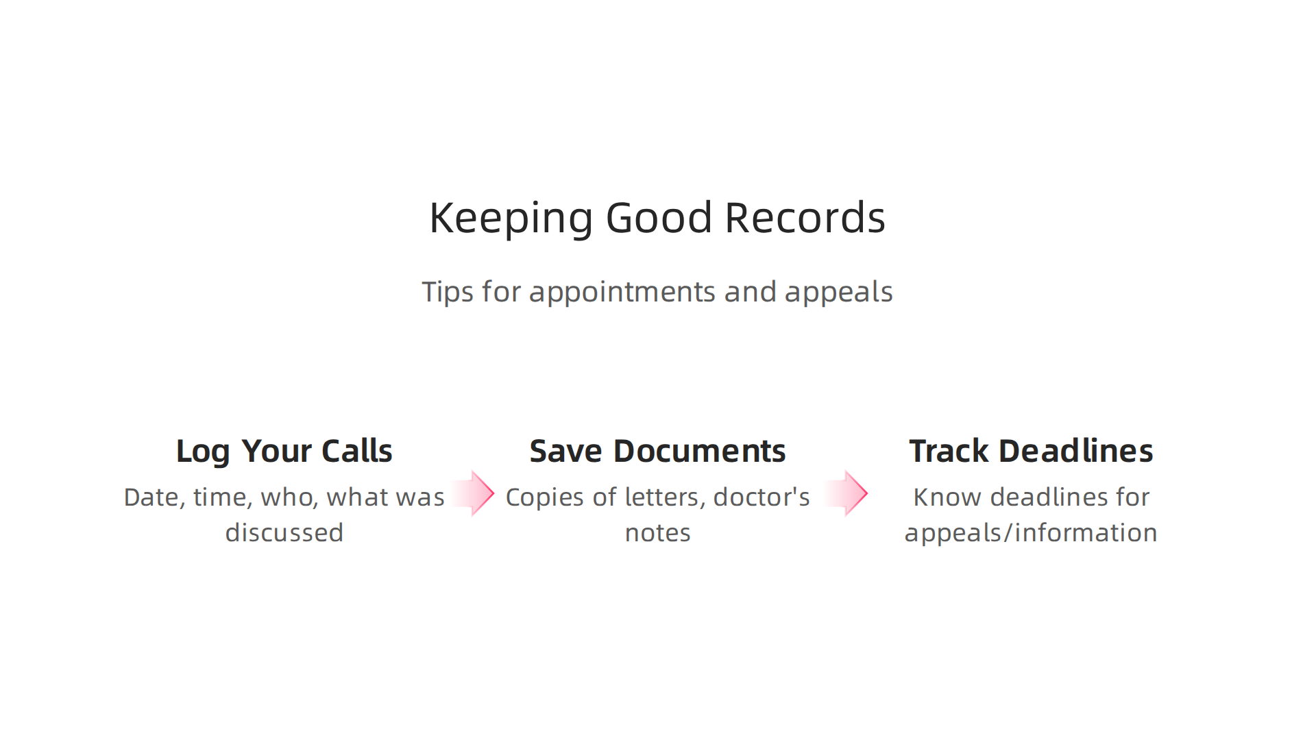 Essential tips for maintaining organized records of mental health care communications.