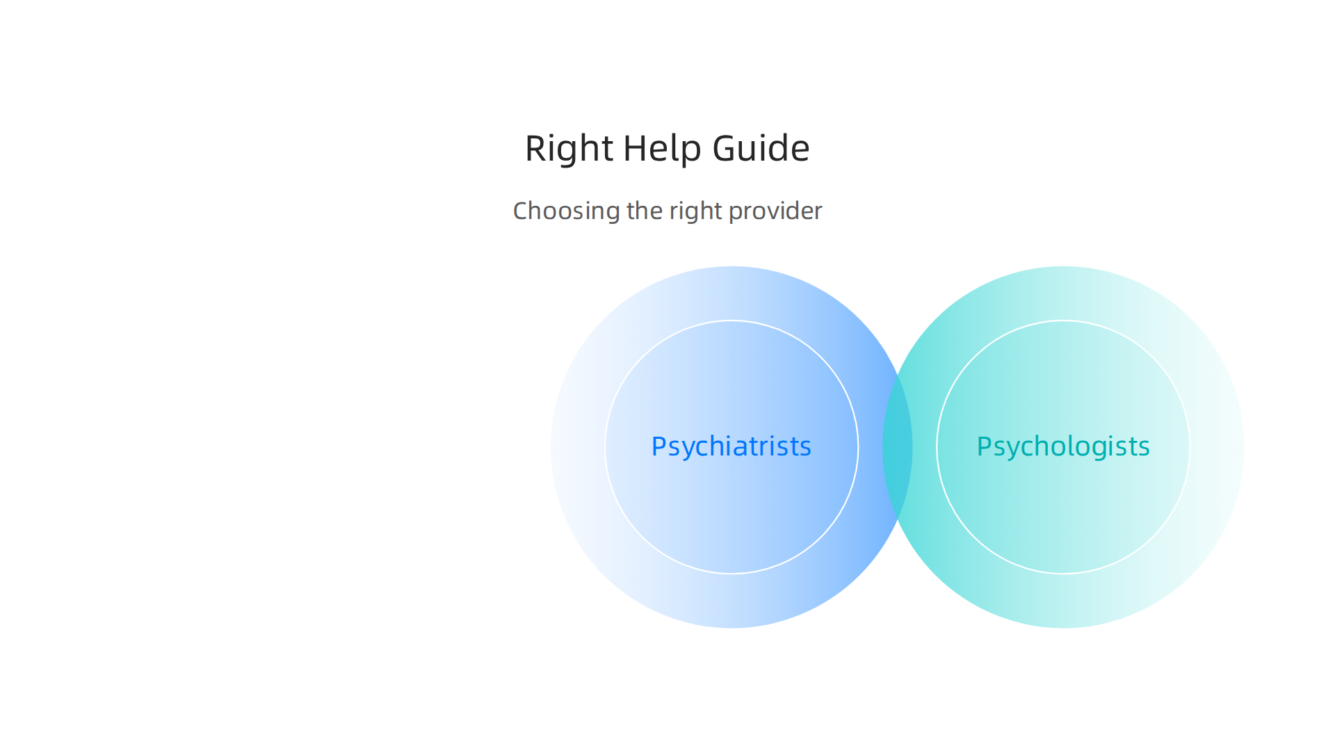 Understanding the roles of psychiatrists, psychologists, and counselors helps in choosing the right professional.