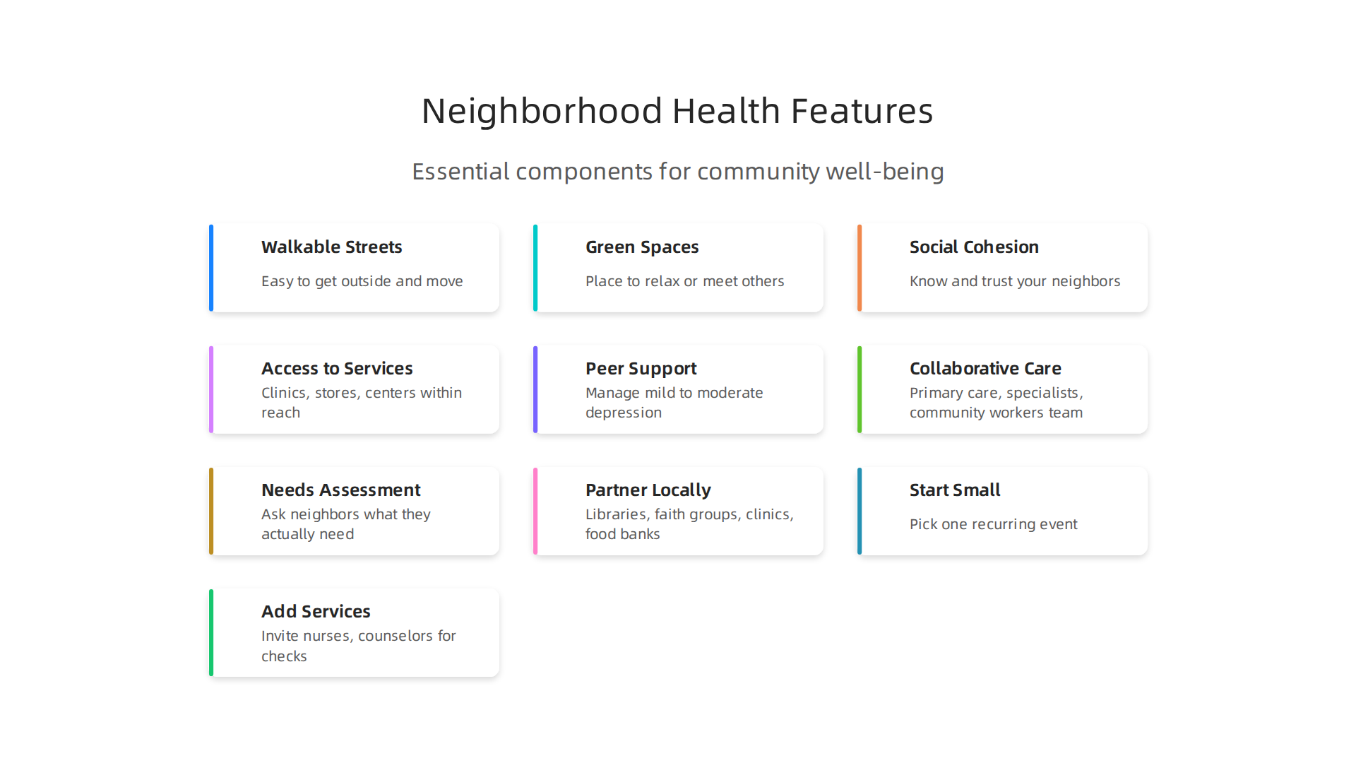 Visualizing the essential components that contribute to a neighborhood's overall health and well-being.