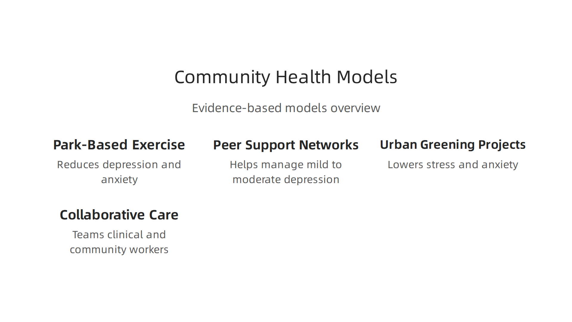 Overview of evidence-based models successfully used in community health initiatives.
