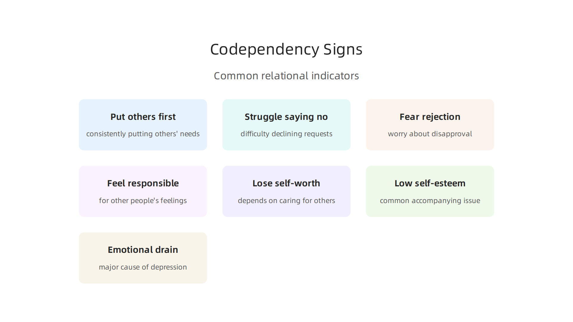 An infographic highlighting the key signs and indicators of codependent relational patterns.