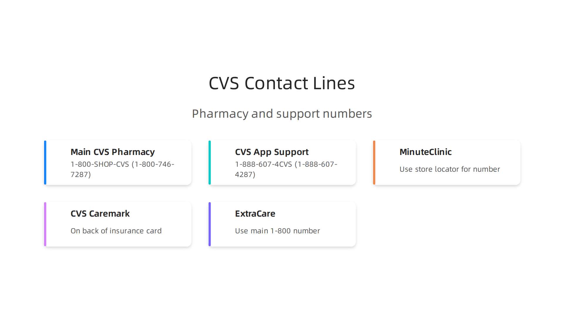 Key contact numbers for CVS Pharmacy and related services to ensure timely access to medication support.