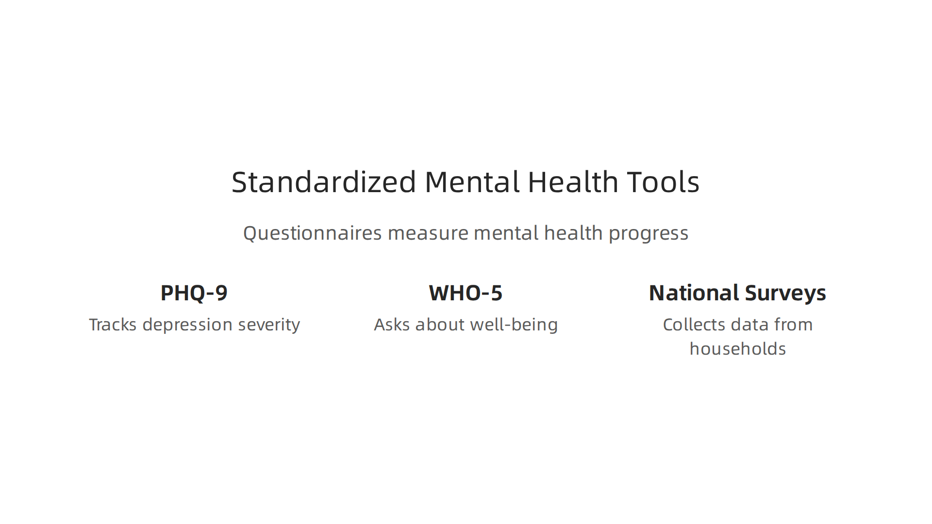 Standardized questionnaires help clinicians and researchers measure mental health progress consistently.