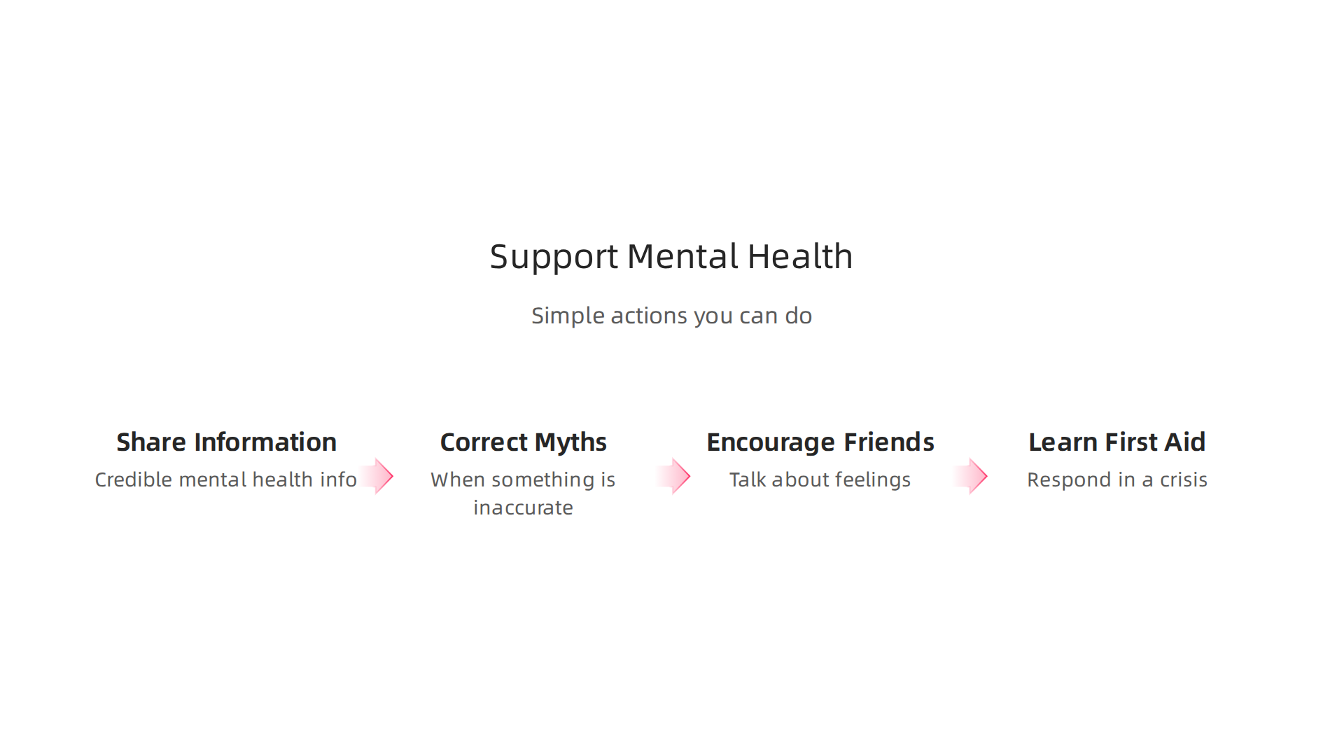 Even small, simple actions can contribute significantly to supporting public mental health initiatives.