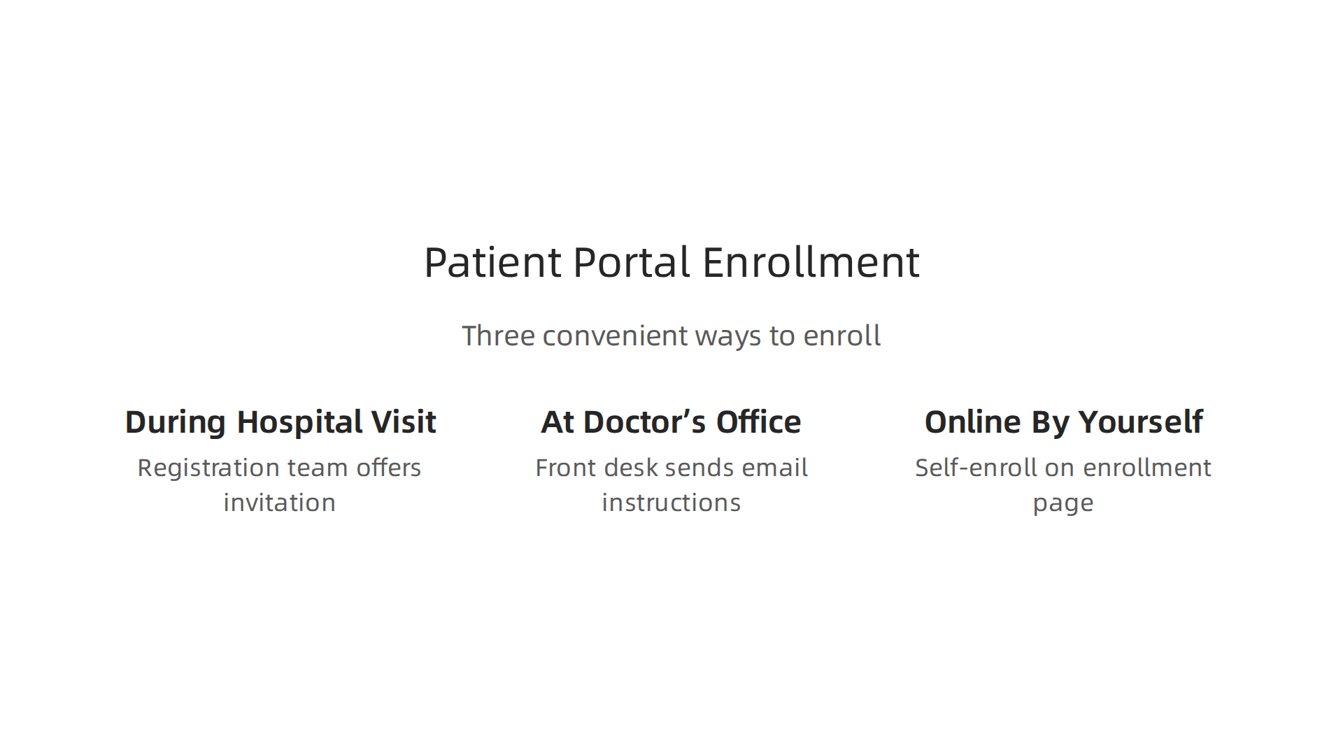 Three convenient ways to create your Torrance Memorial patient portal account and gain access to your medical records.