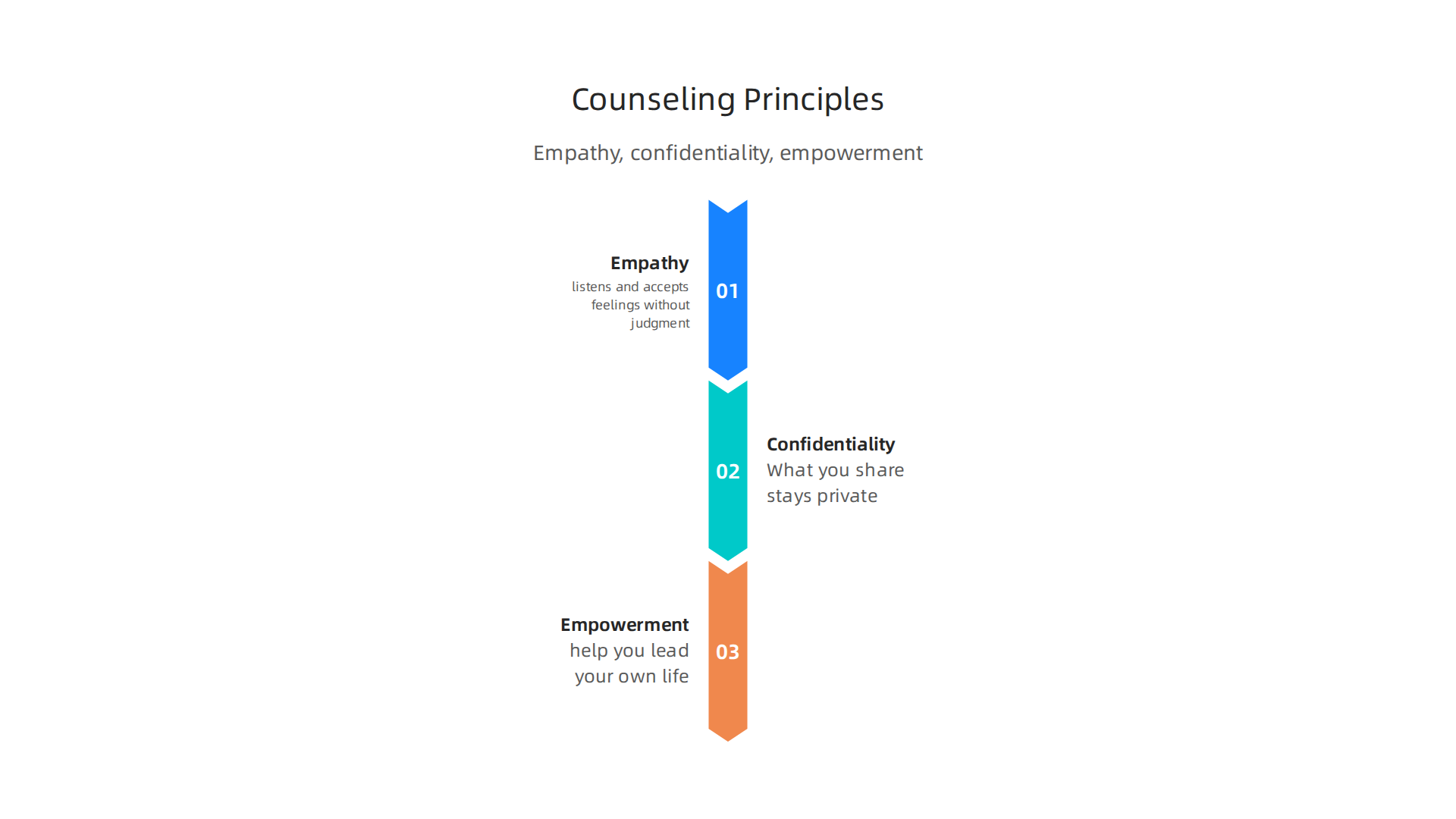 Behavioral health counseling is founded on empathy, strict confidentiality, and empowering individuals to regain control of their lives.