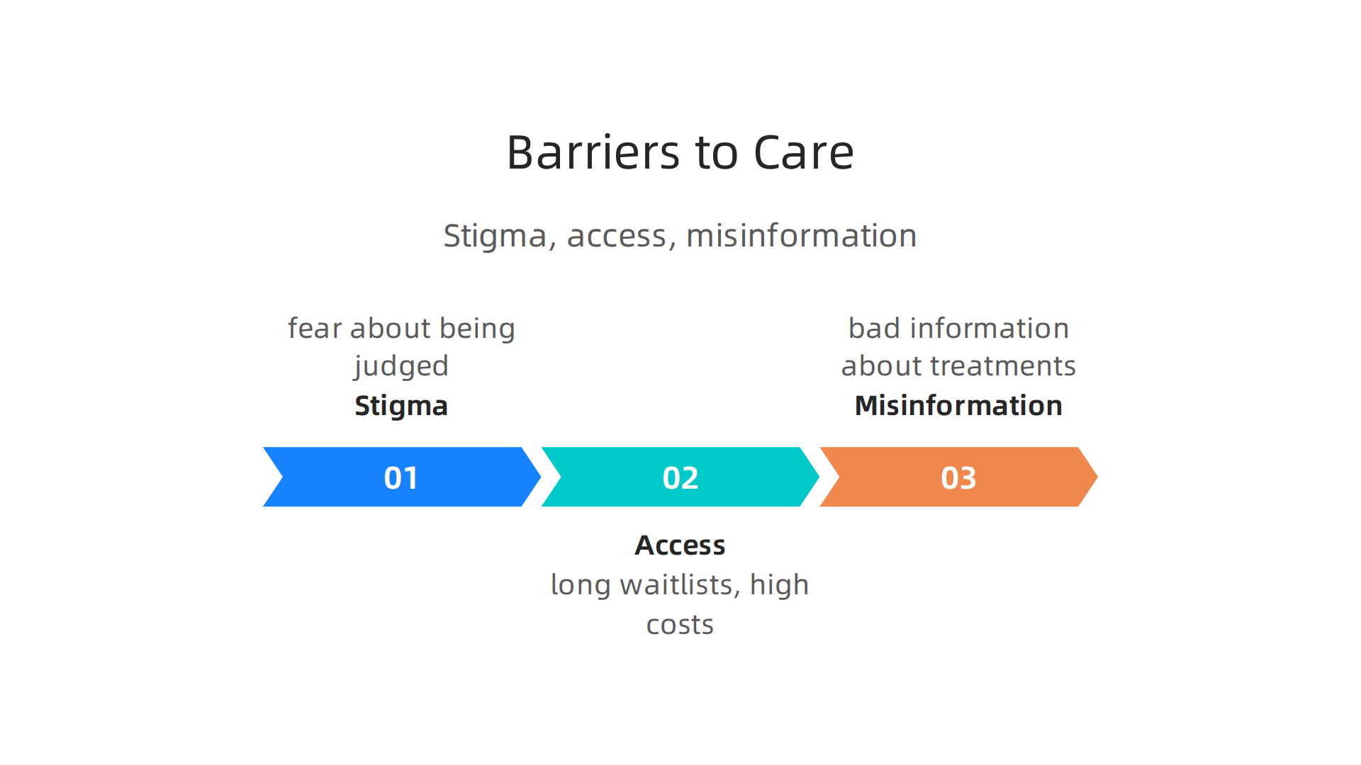 Understanding and overcoming common barriers to mental health care: stigma, access issues, and misinformation.