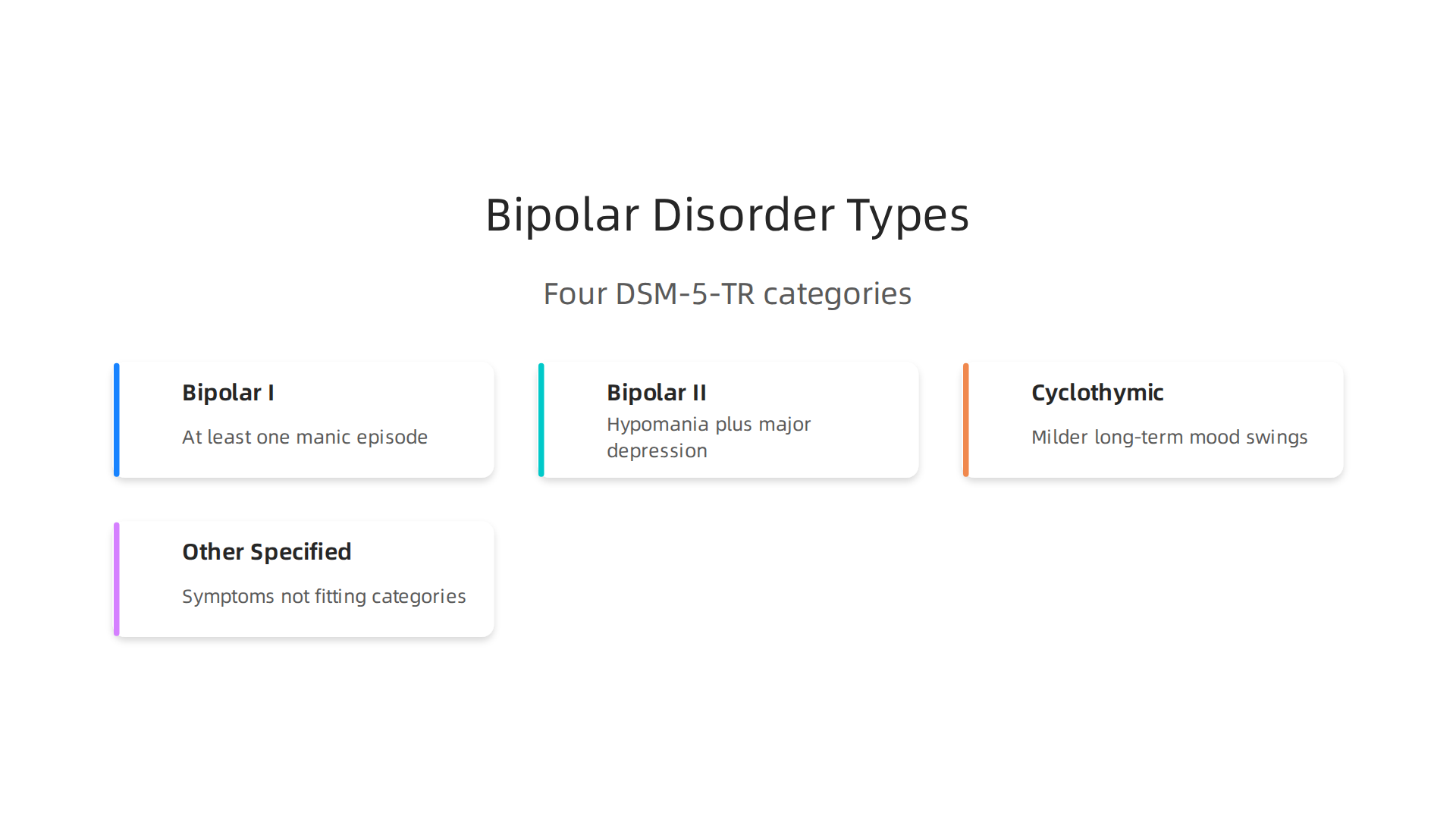 An overview of the four primary classifications of bipolar disorder according to the DSM-5-TR, highlighting key distinctions.